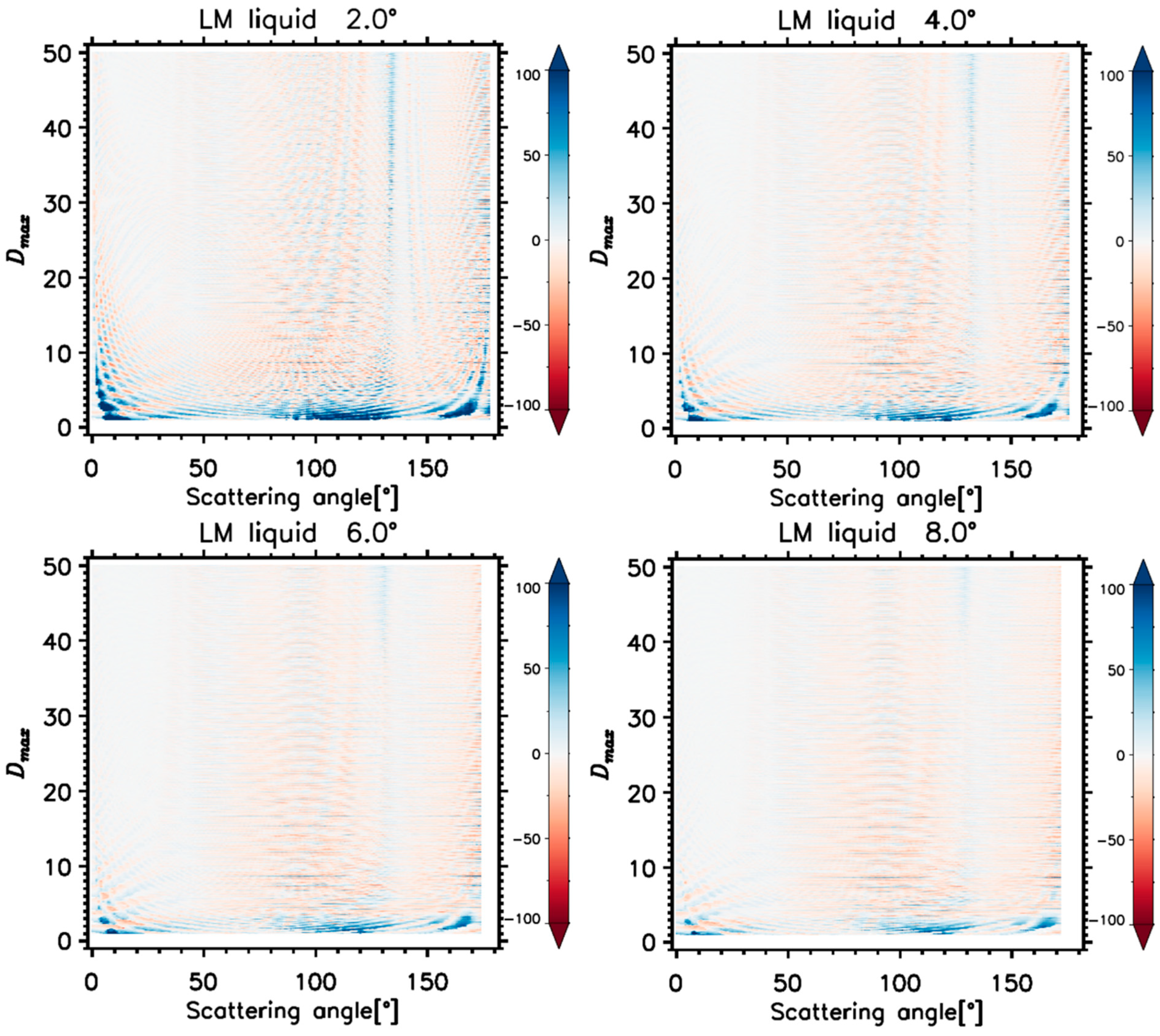 Remotesensing 14 02795 g012