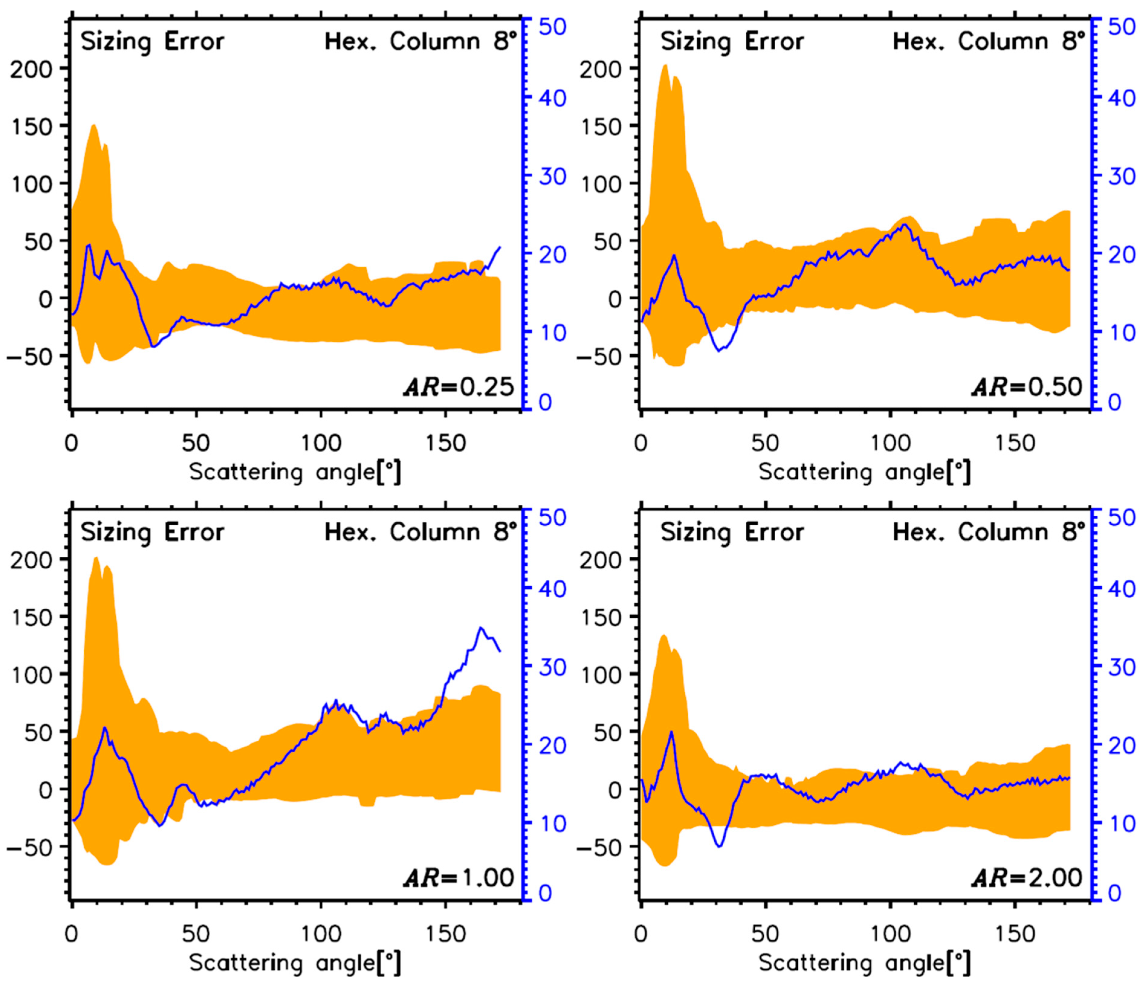 Remotesensing 14 02795 g016