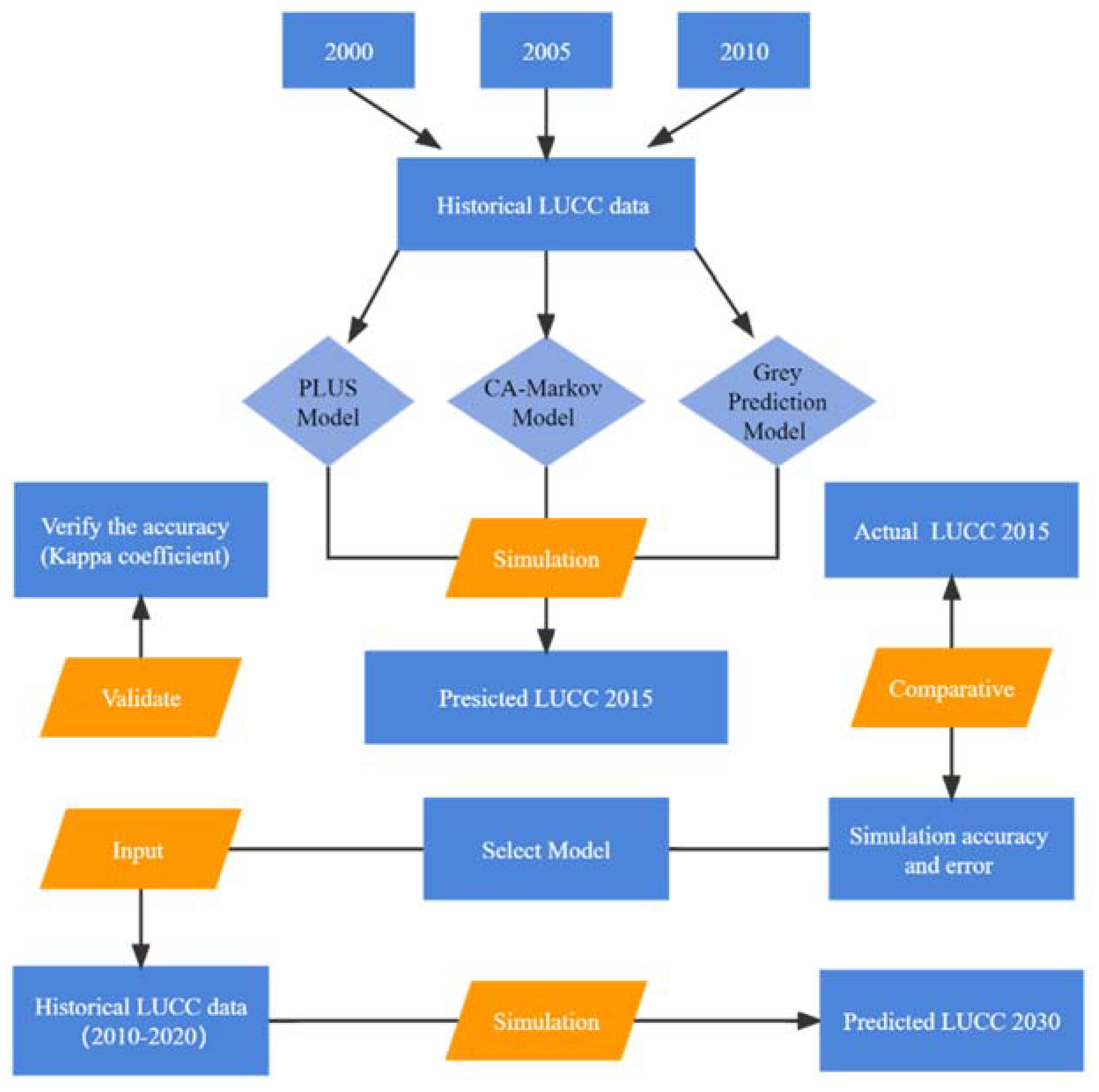 Remotesensing 14 02797 g002 550