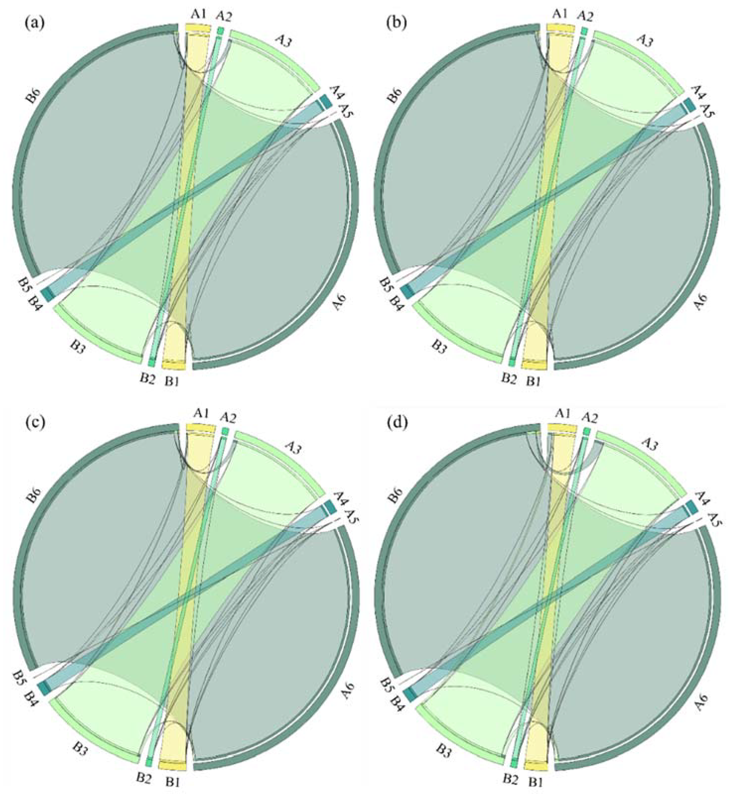 Remotesensing 14 02797 g004 550