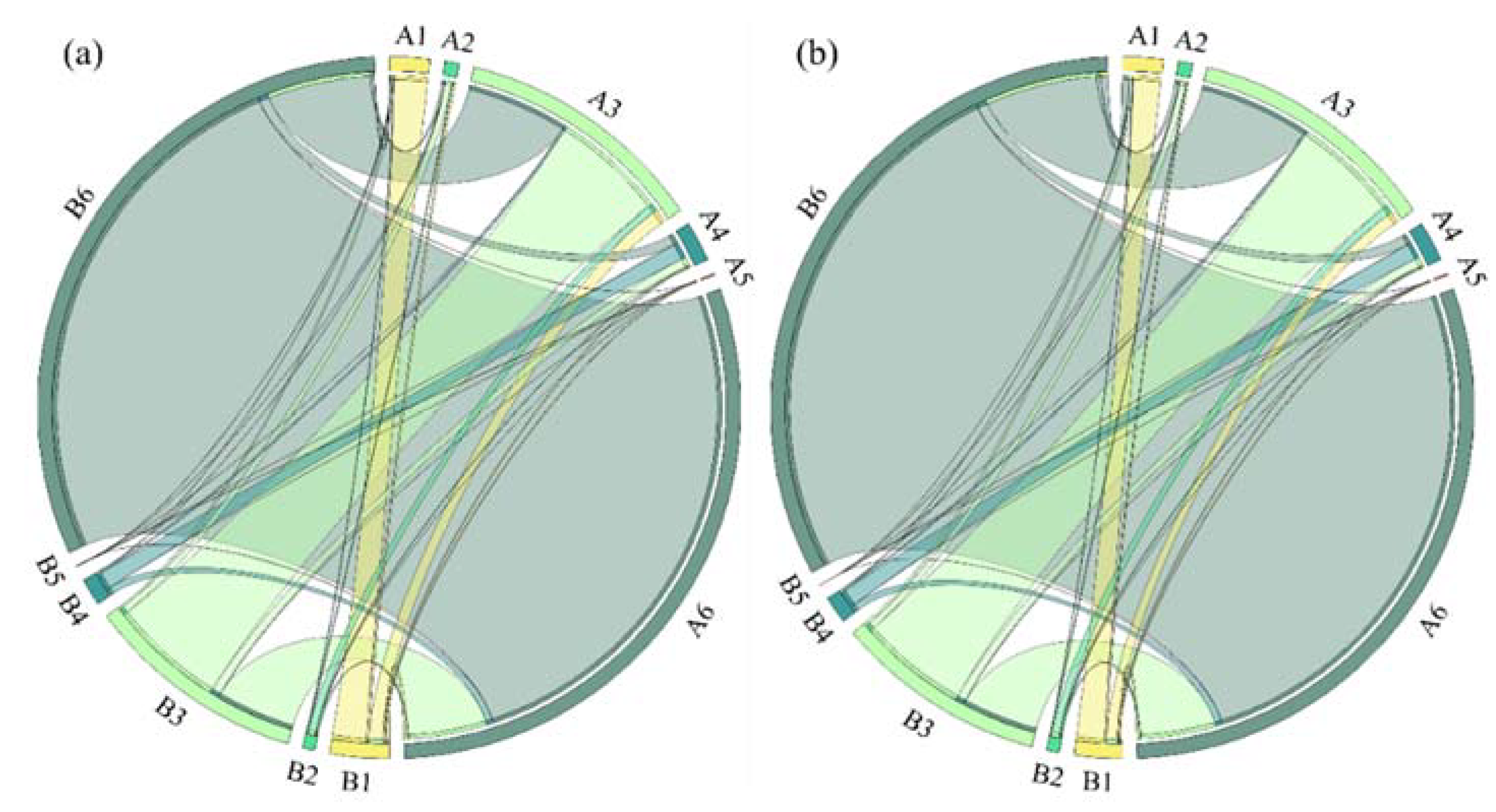 Remotesensing 14 02797 g007 550