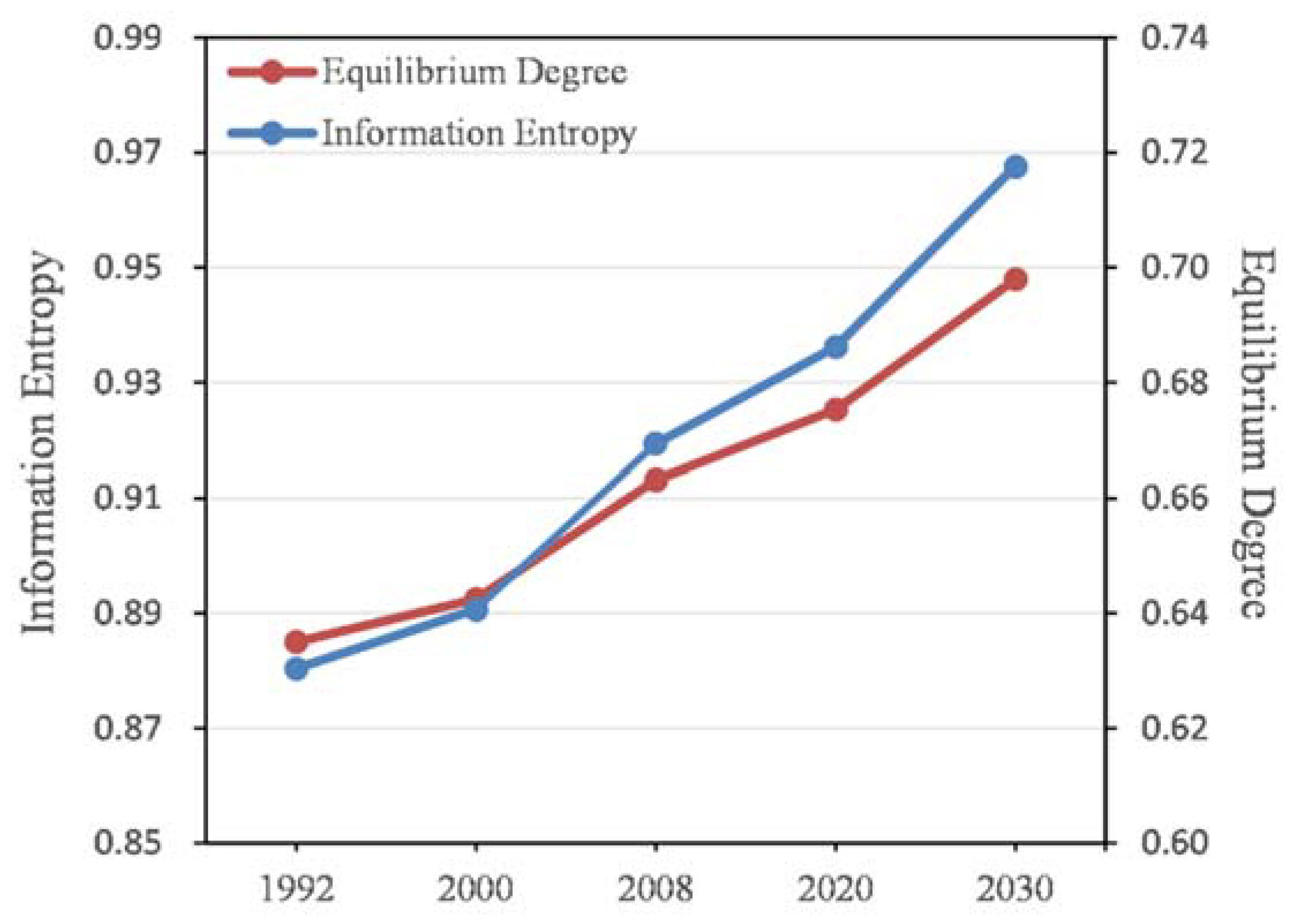 Remotesensing 14 02797 g008 550