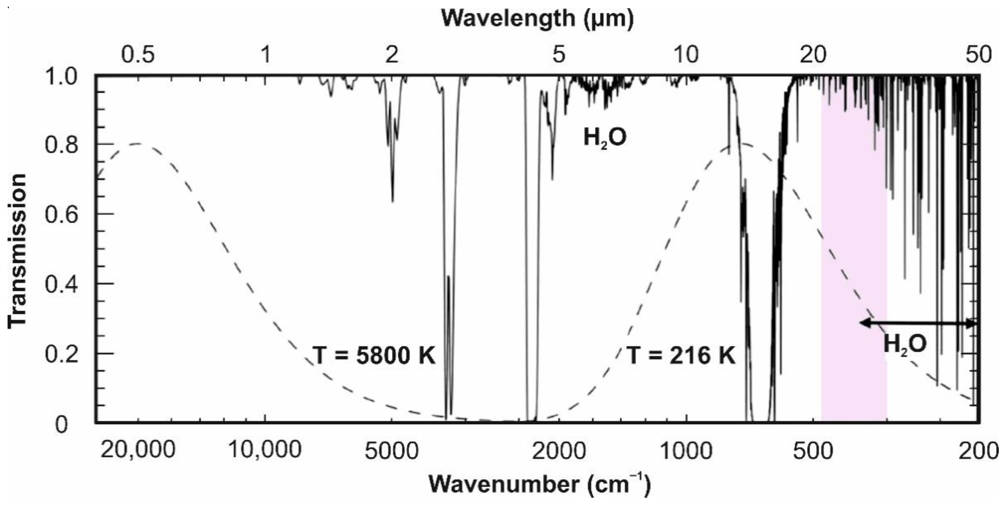 Remotesensing 14 02799 g003
