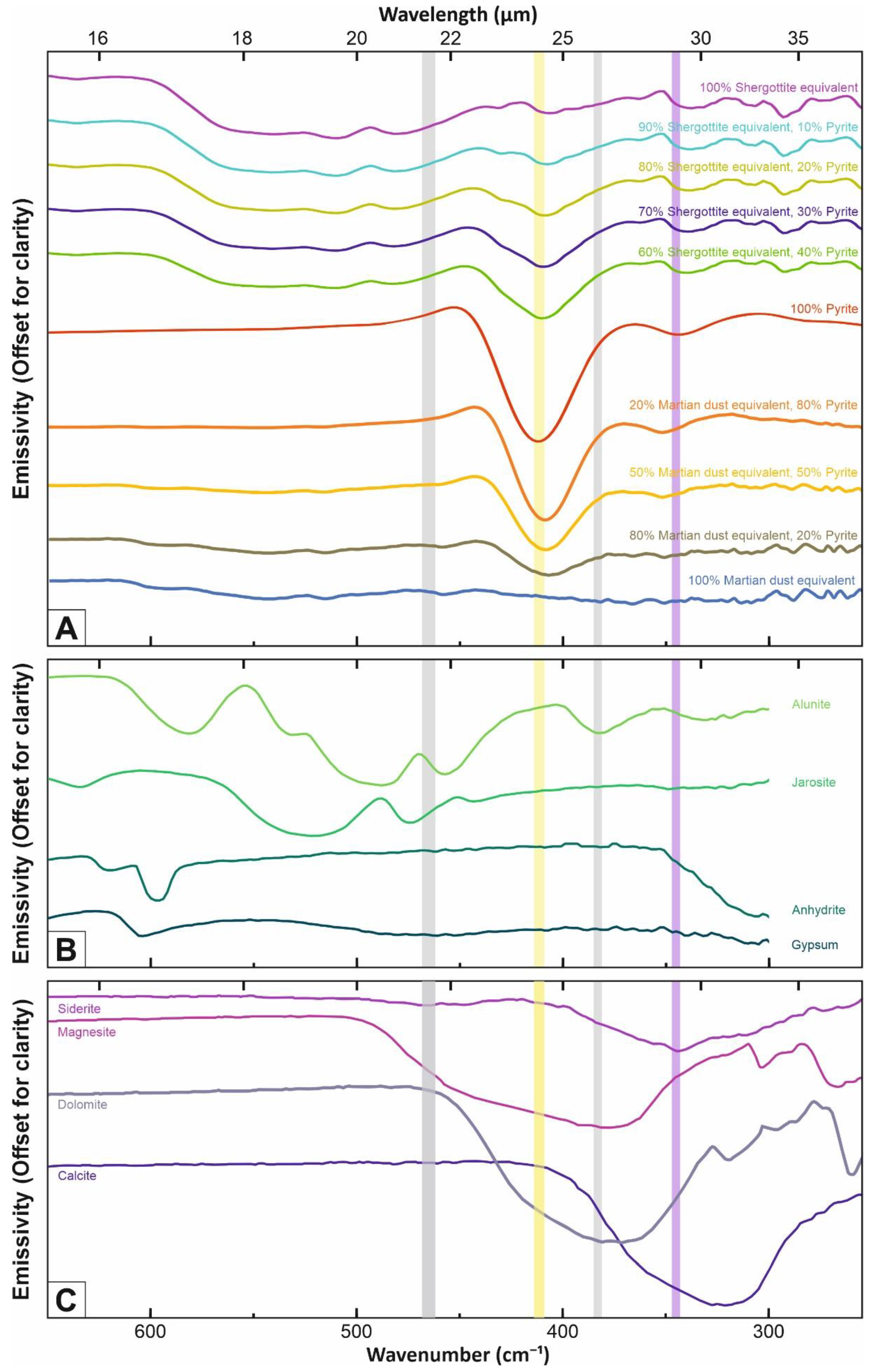 Remotesensing 14 02799 g006