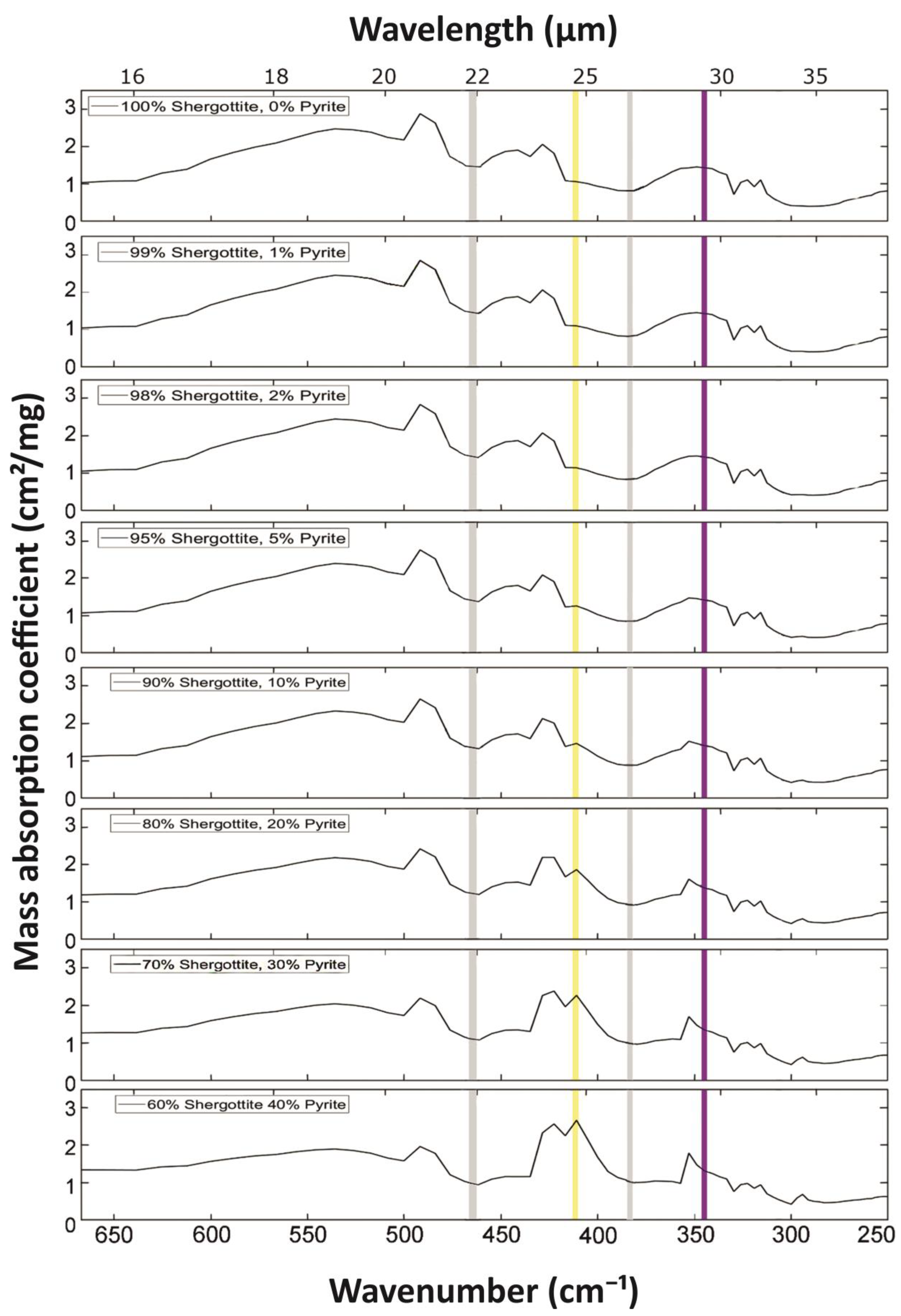 Remotesensing 14 02799 g007