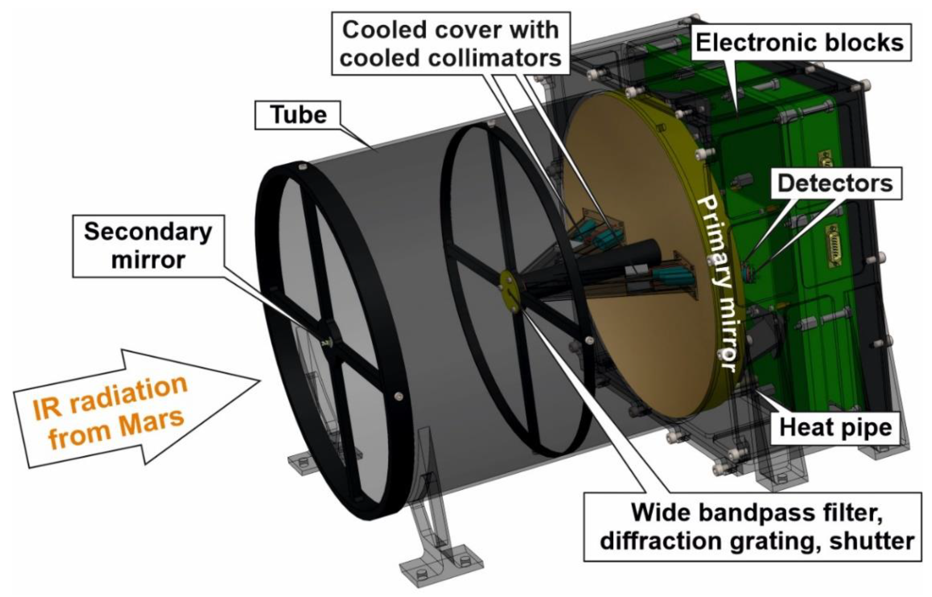 Remotesensing 14 02799 g008