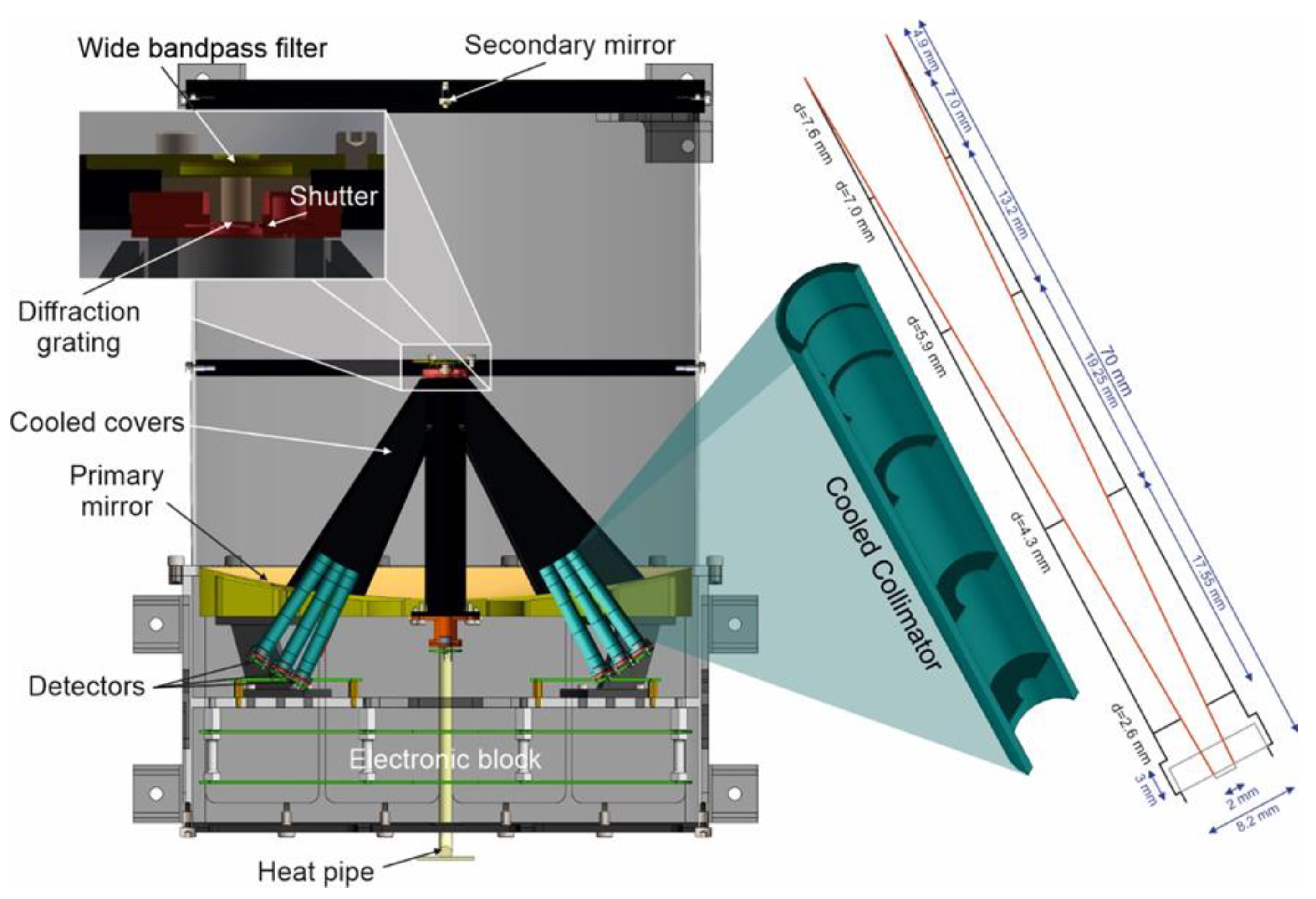 Remotesensing 14 02799 g009