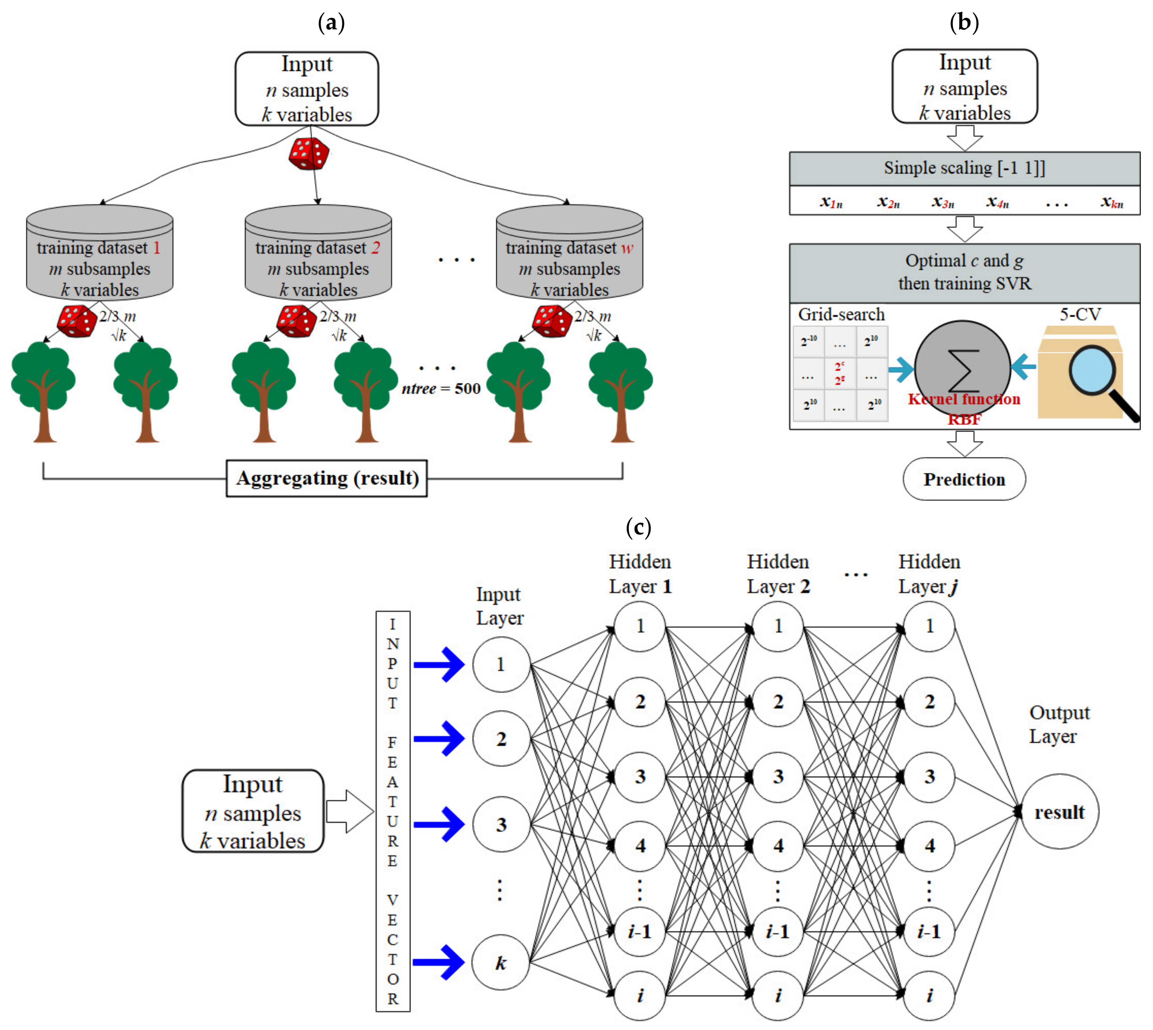 Remotesensing 14 02800 g002