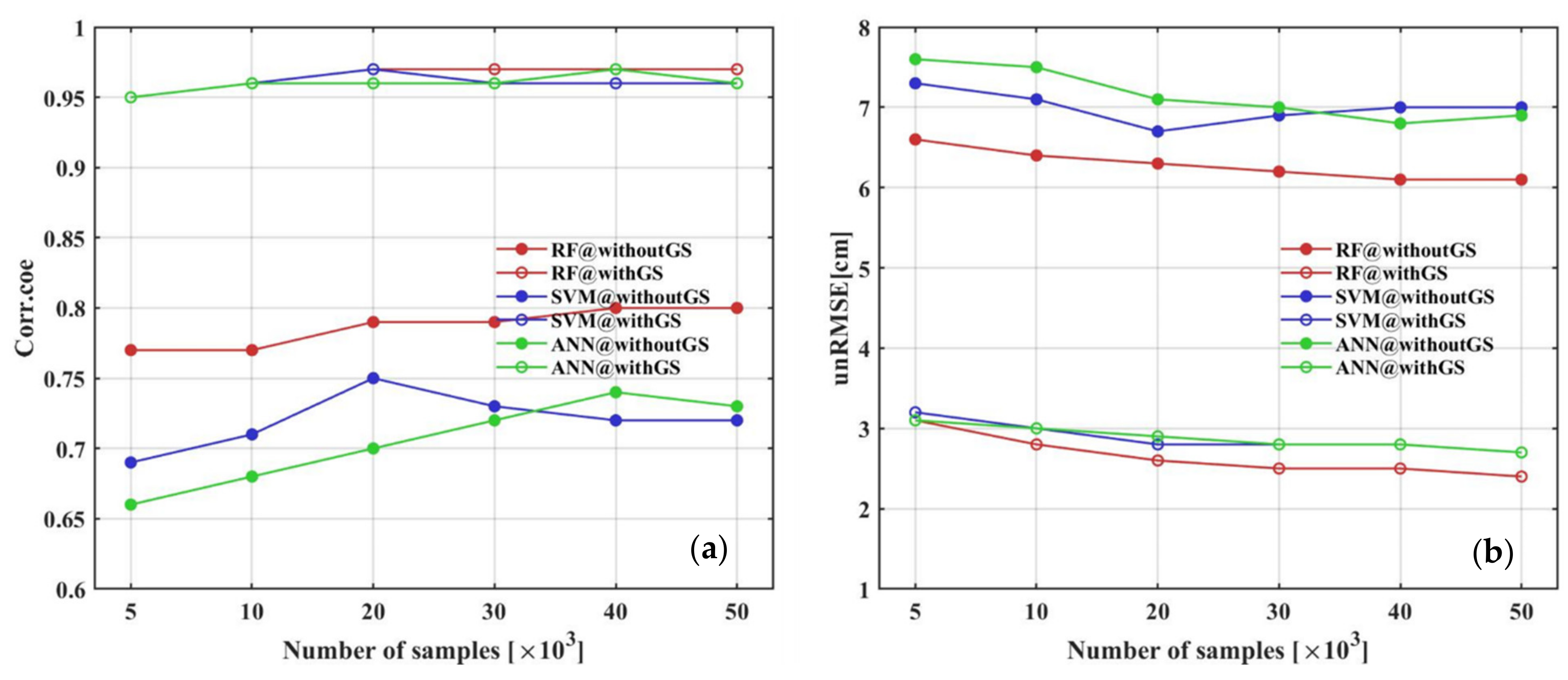 Remotesensing 14 02800 g004