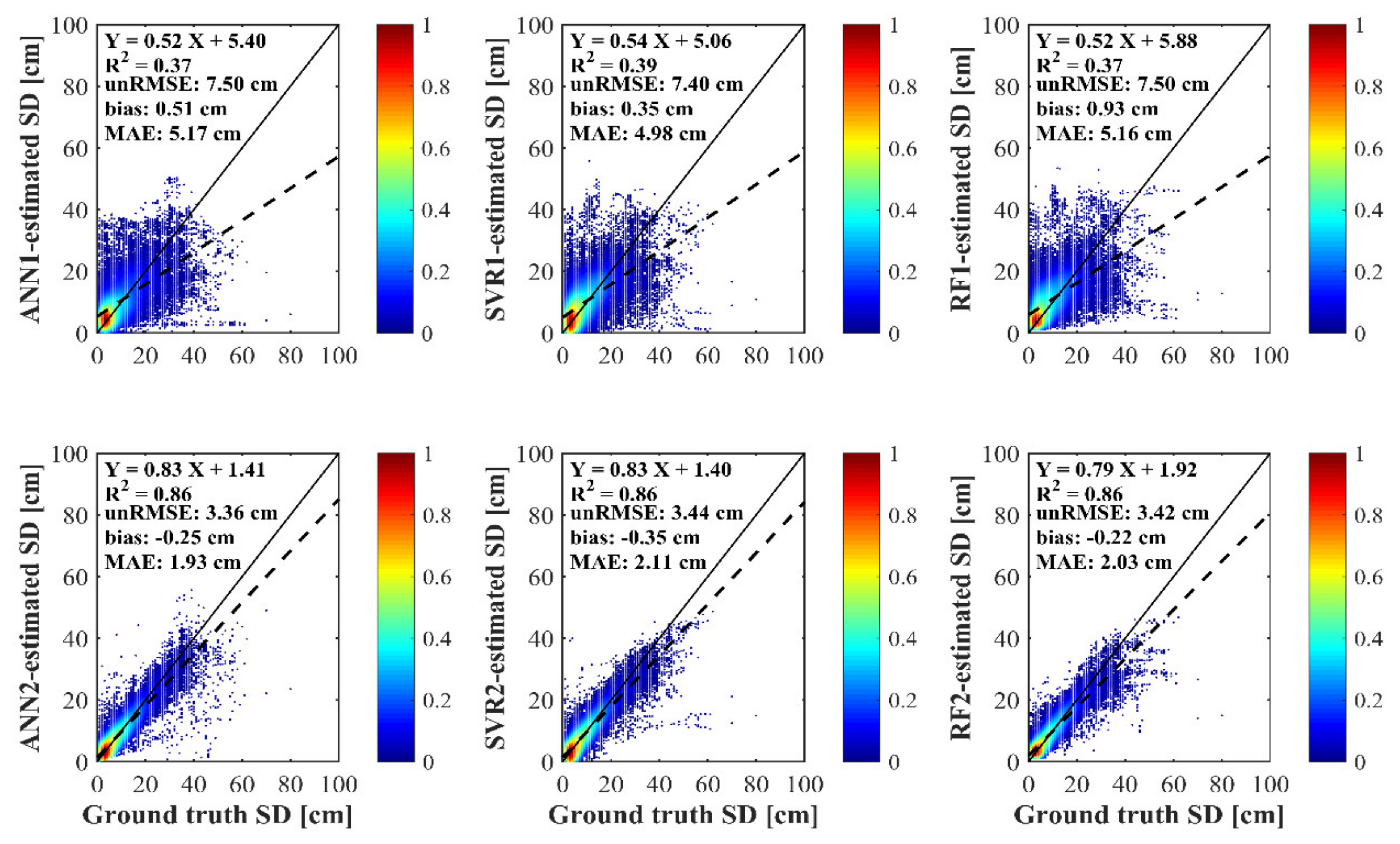 Remotesensing 14 02800 g006