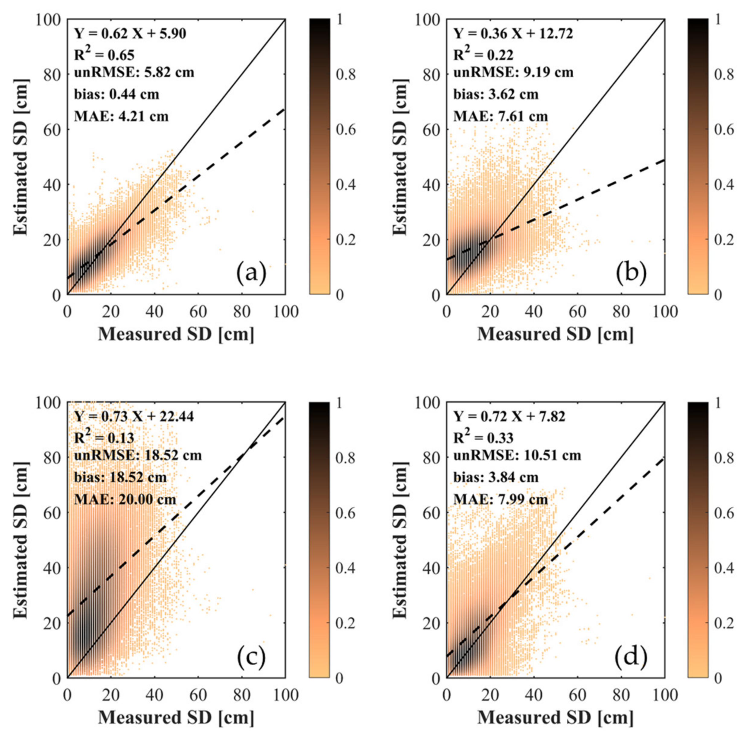 Remotesensing 14 02800 g010