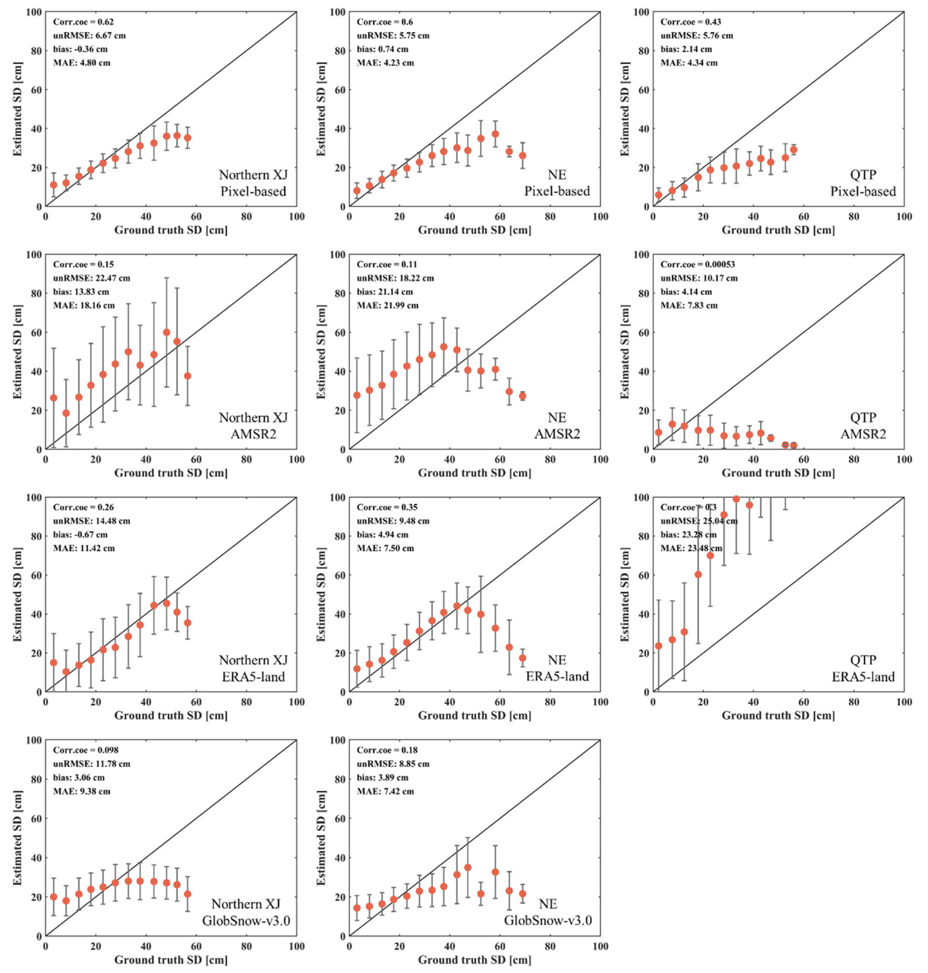 Remotesensing 14 02800 g011
