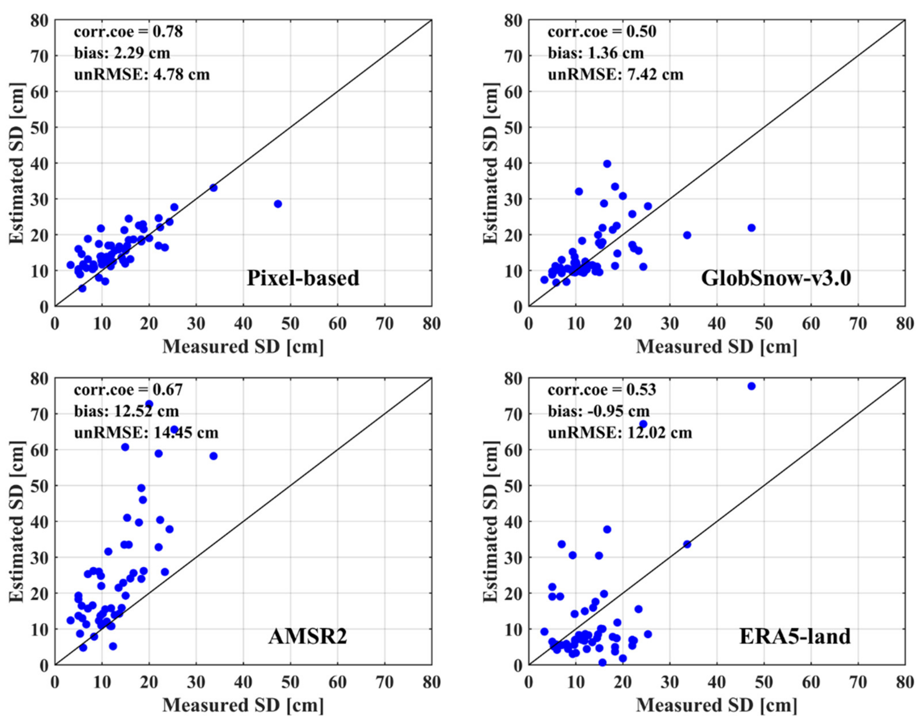 Remotesensing 14 02800 g012