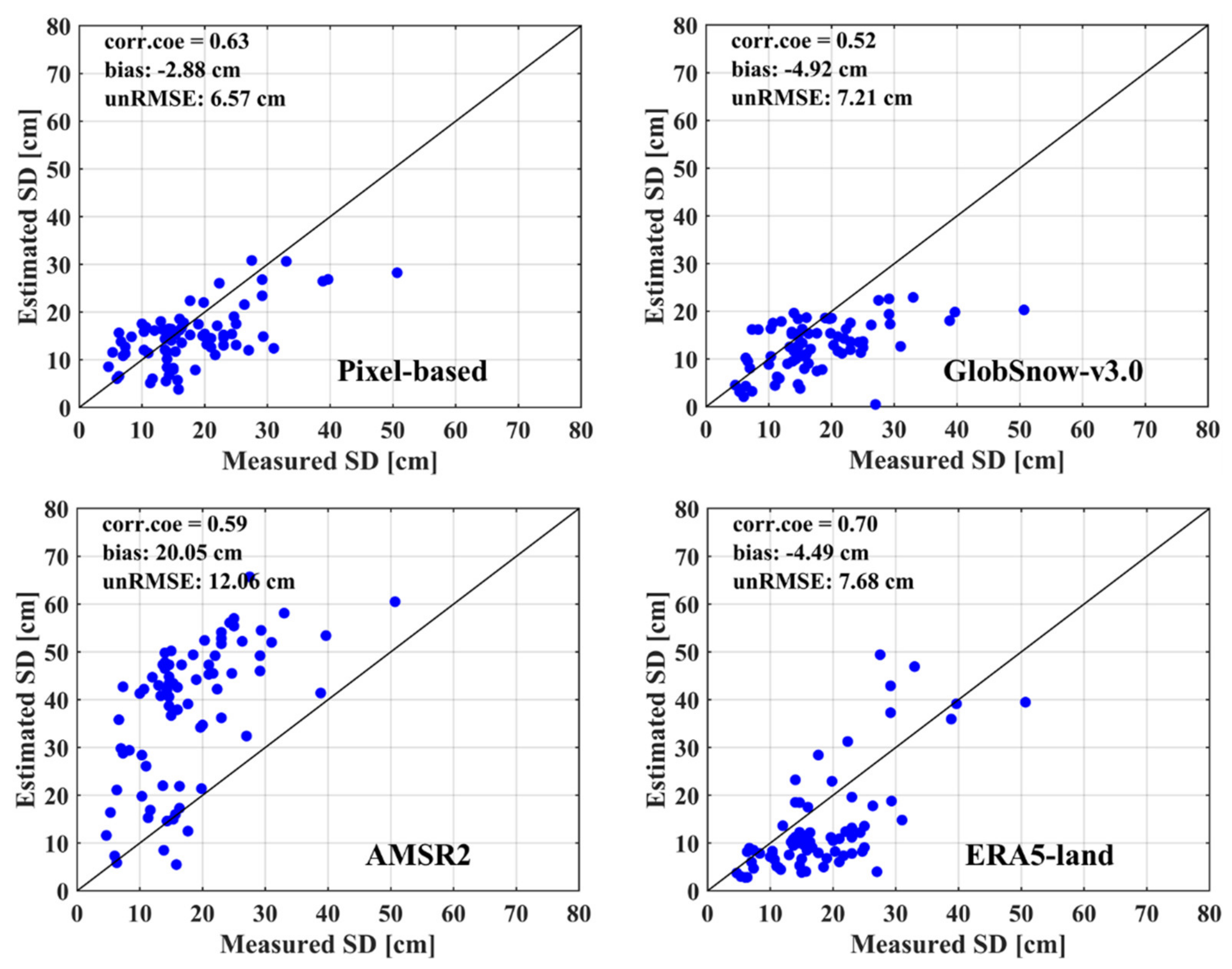 Remotesensing 14 02800 g013