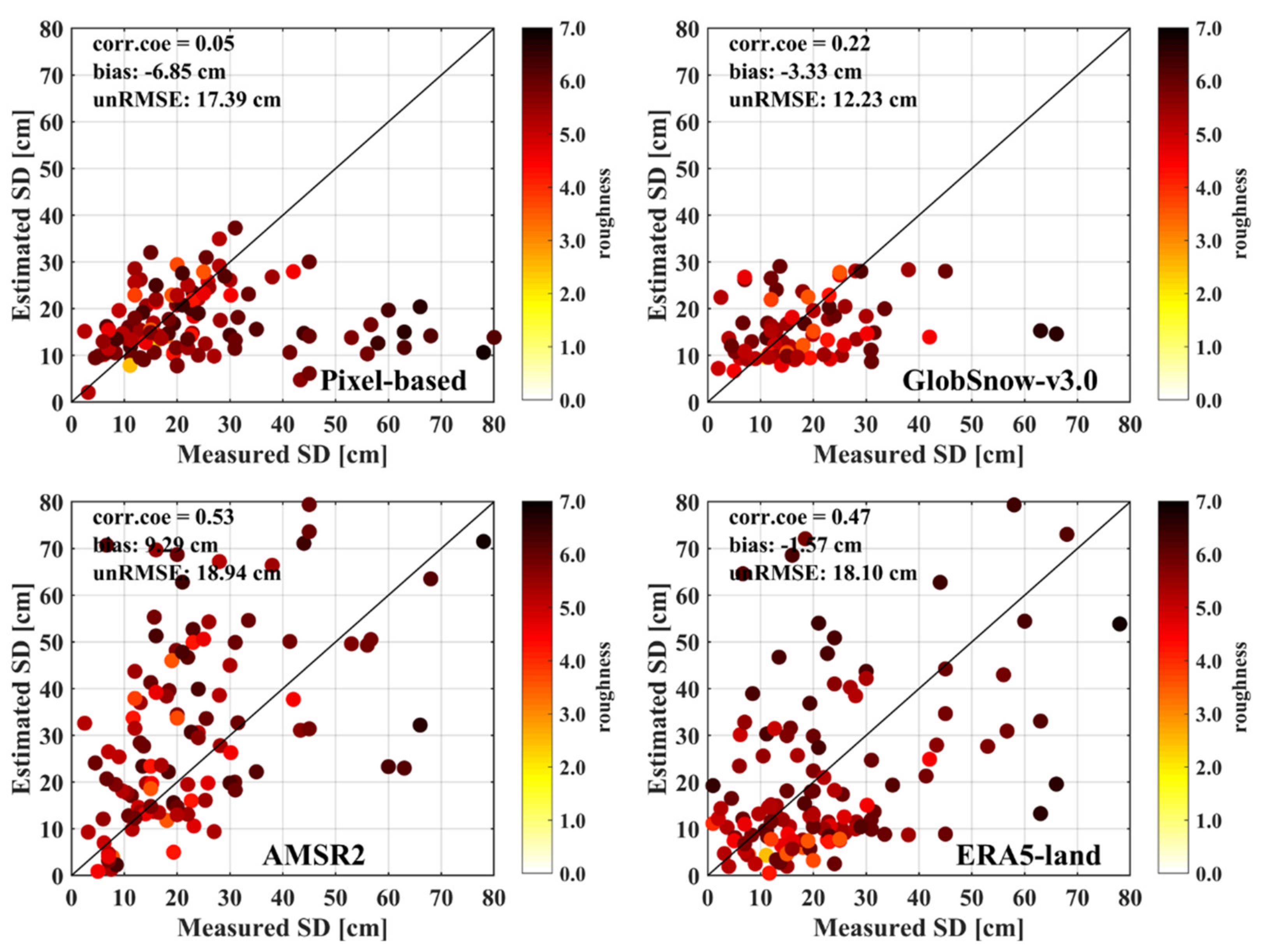 Remotesensing 14 02800 g015