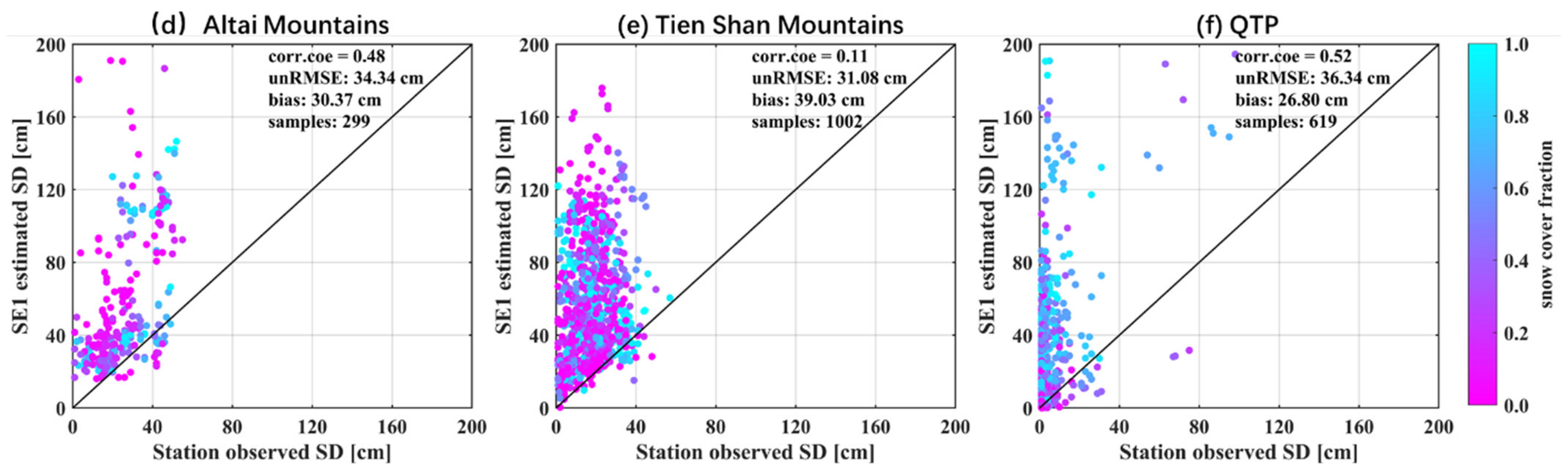 Remotesensing 14 02800 g017b