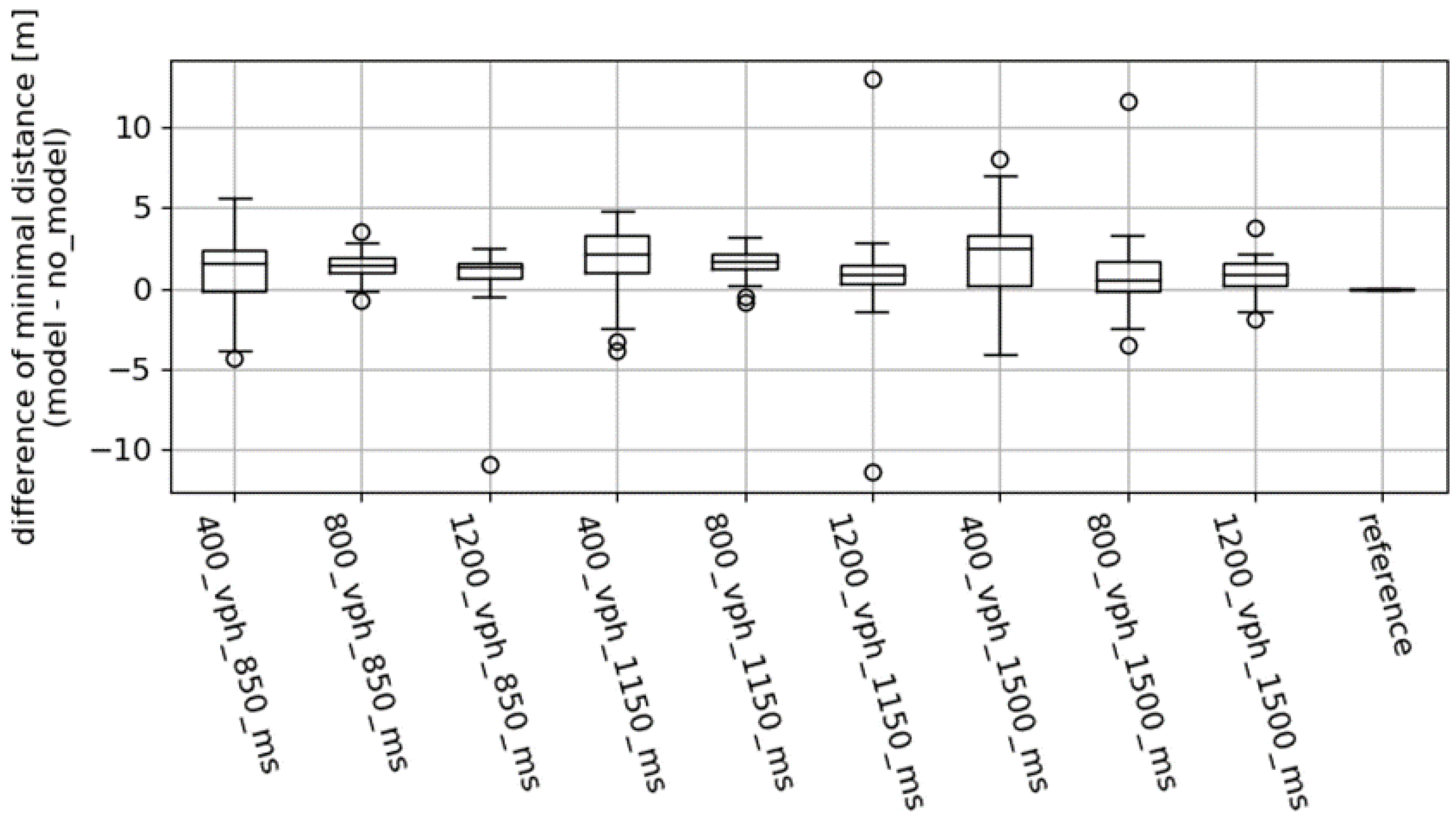 Remotesensing 14 02803 g004