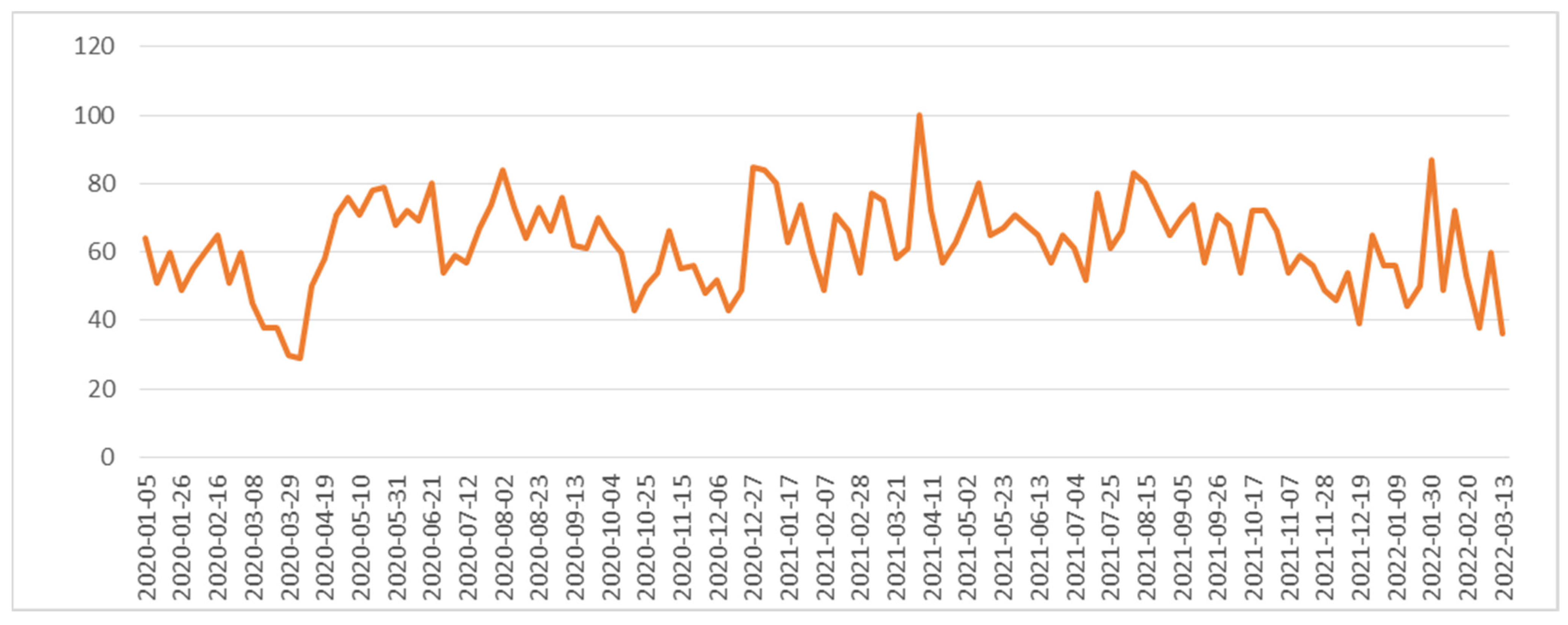 Remotesensing 14 02804 g002 550