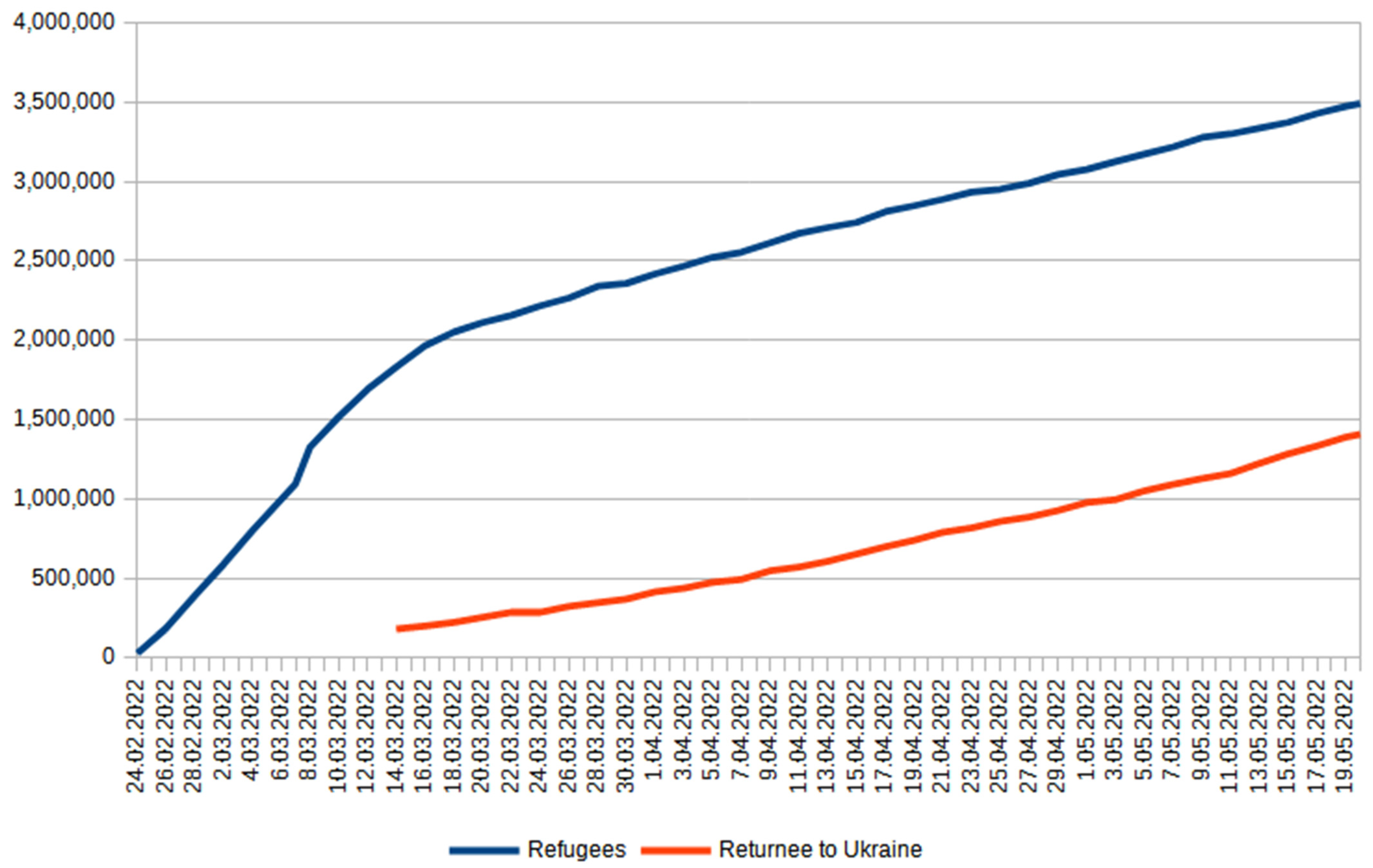 Remotesensing 14 02804 g003 550