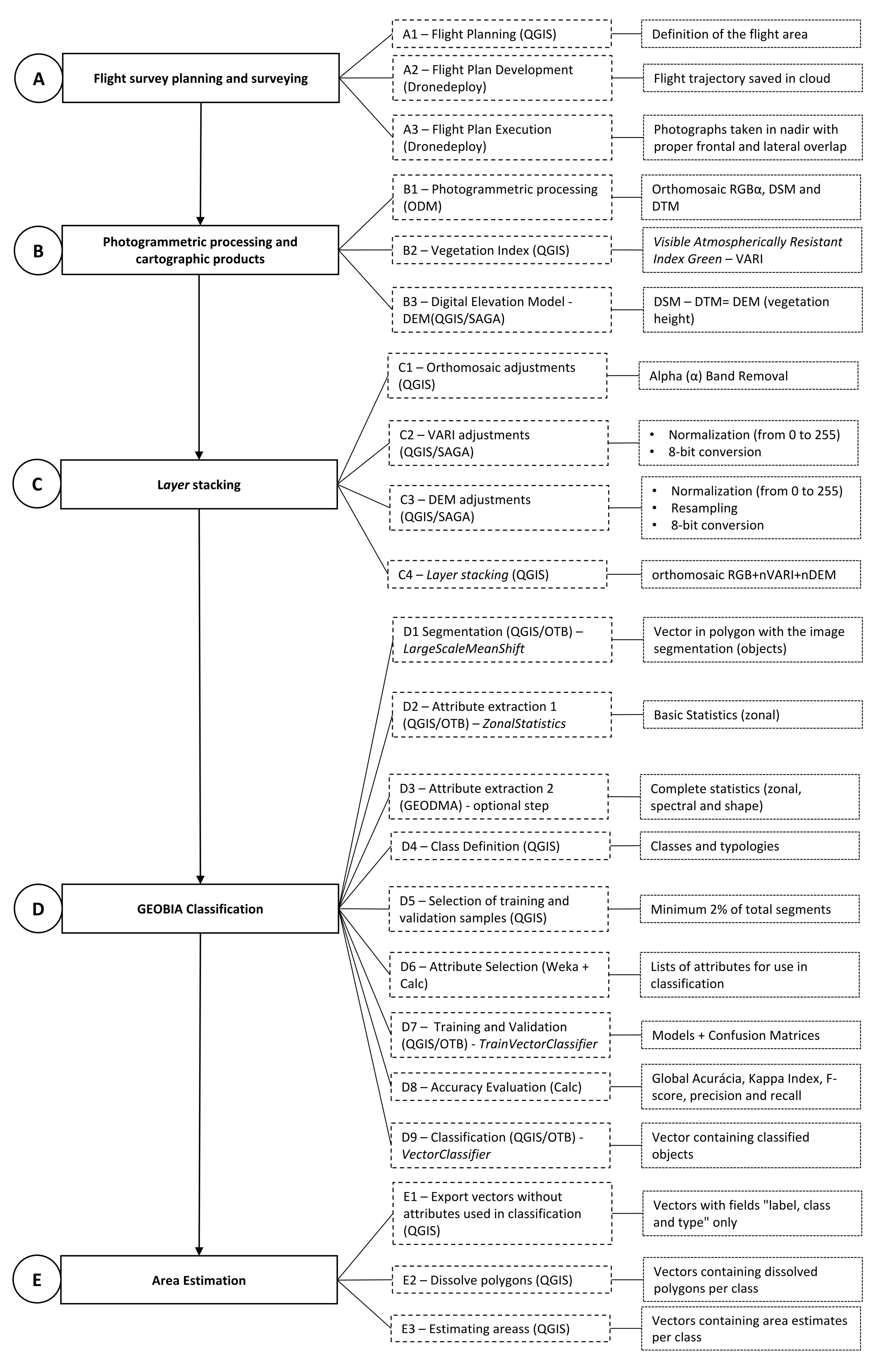 Remotesensing 14 02805 g002