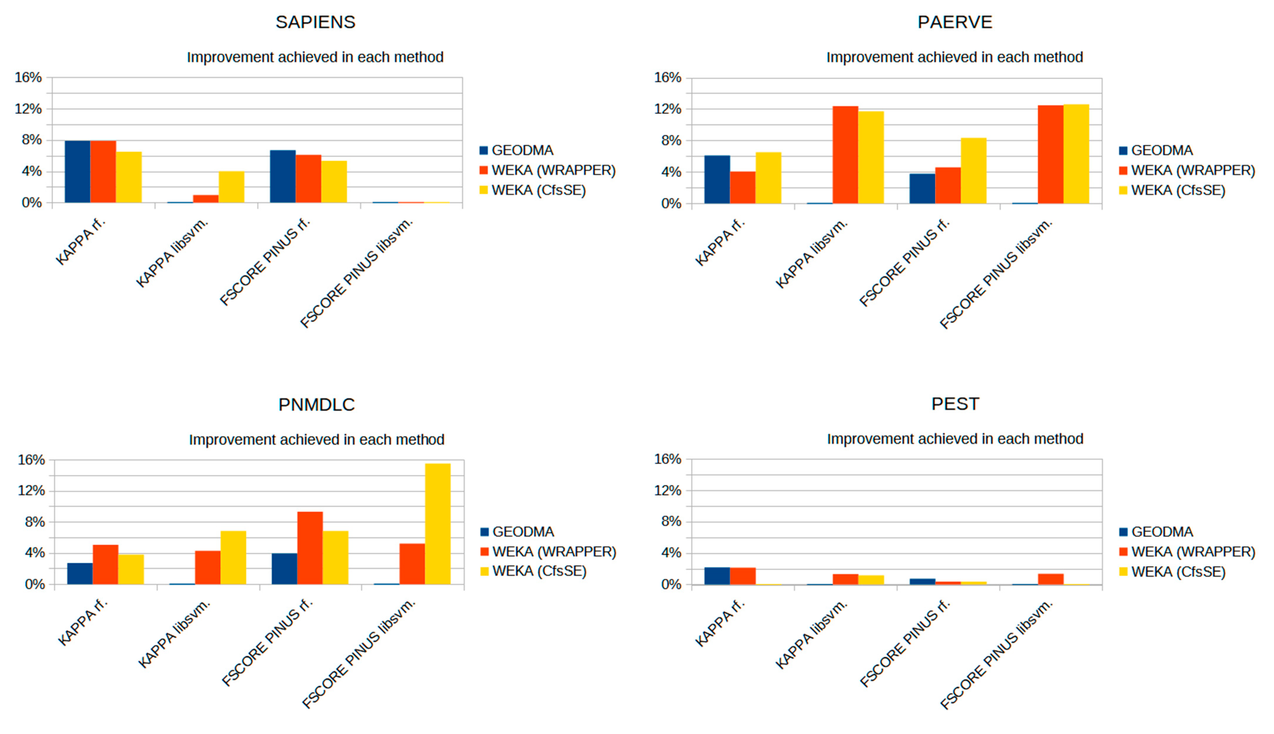 Remotesensing 14 02805 g005