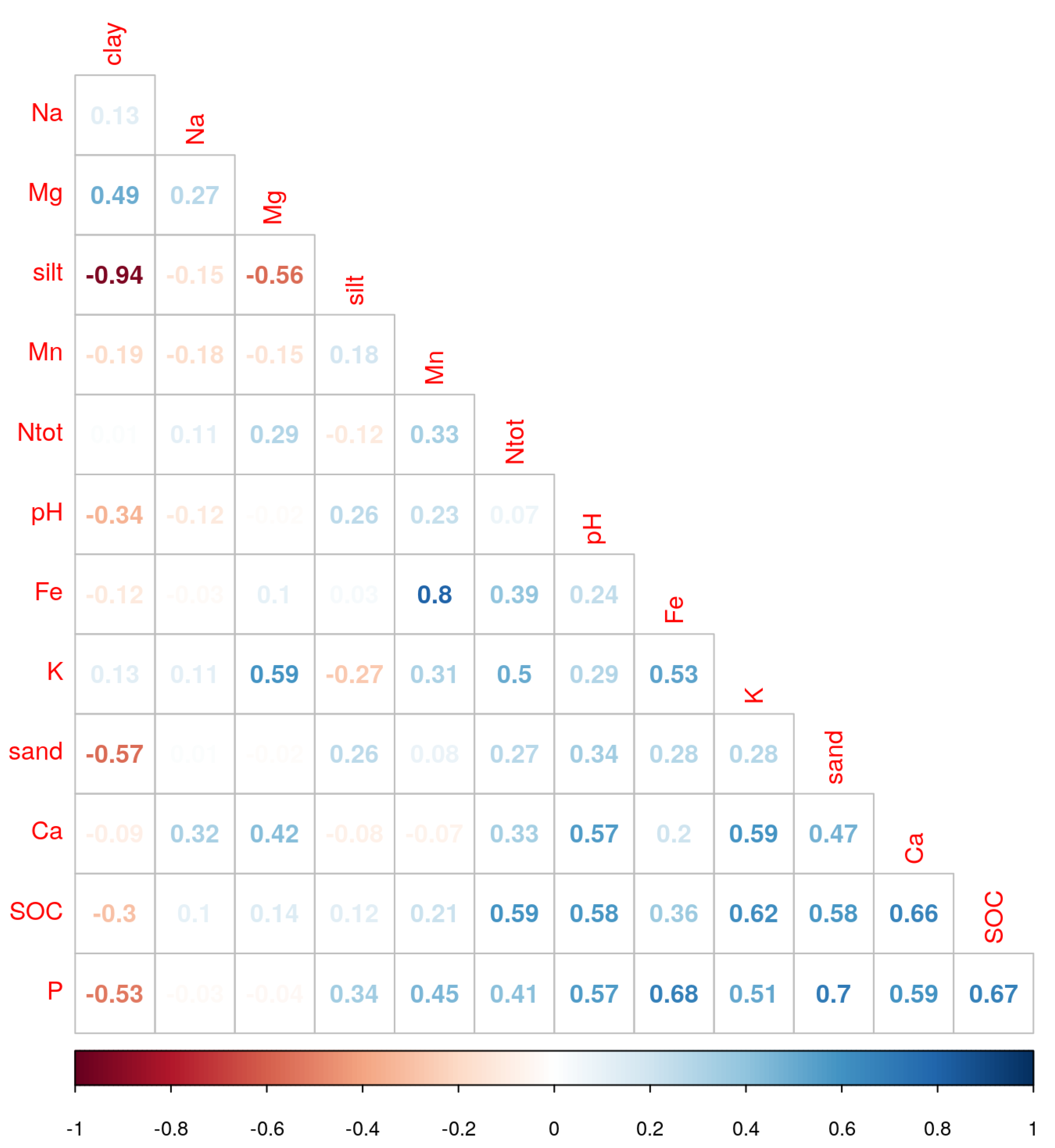 Remotesensing 14 02806 g003