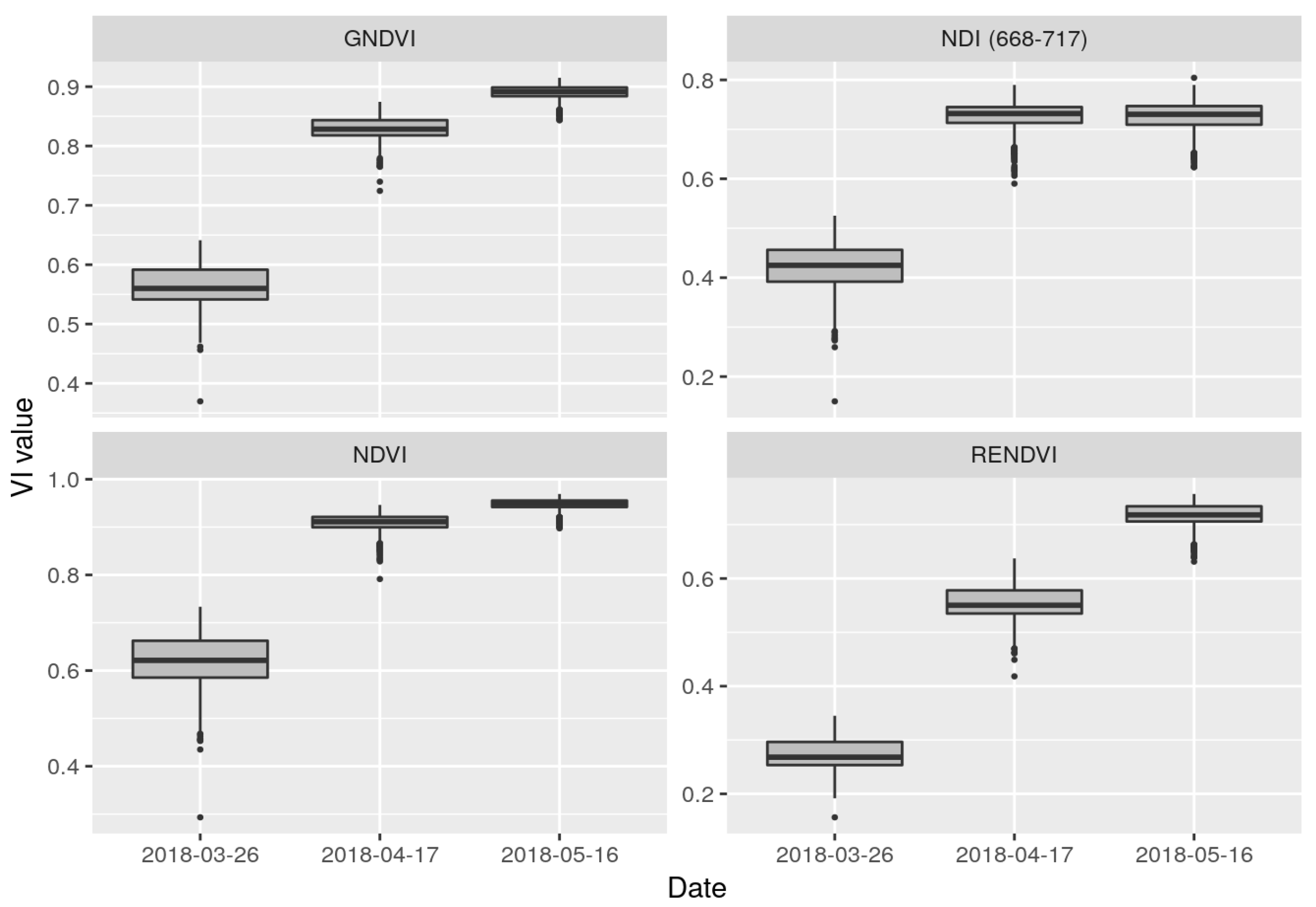 Remotesensing 14 02806 g005