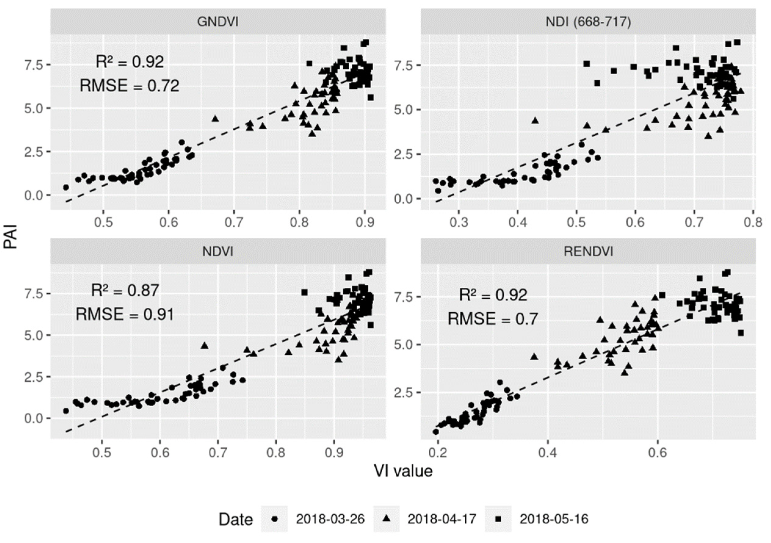 Remotesensing 14 02806 g006