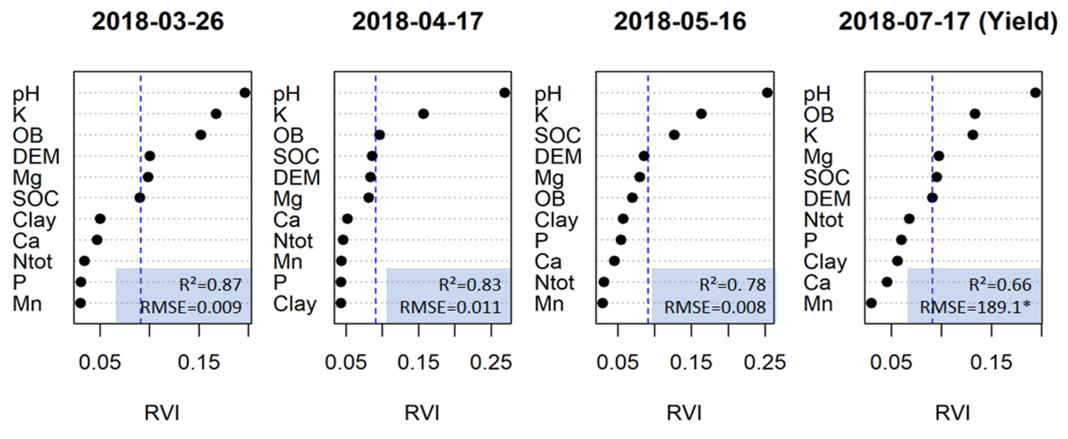 Remotesensing 14 02806 g009