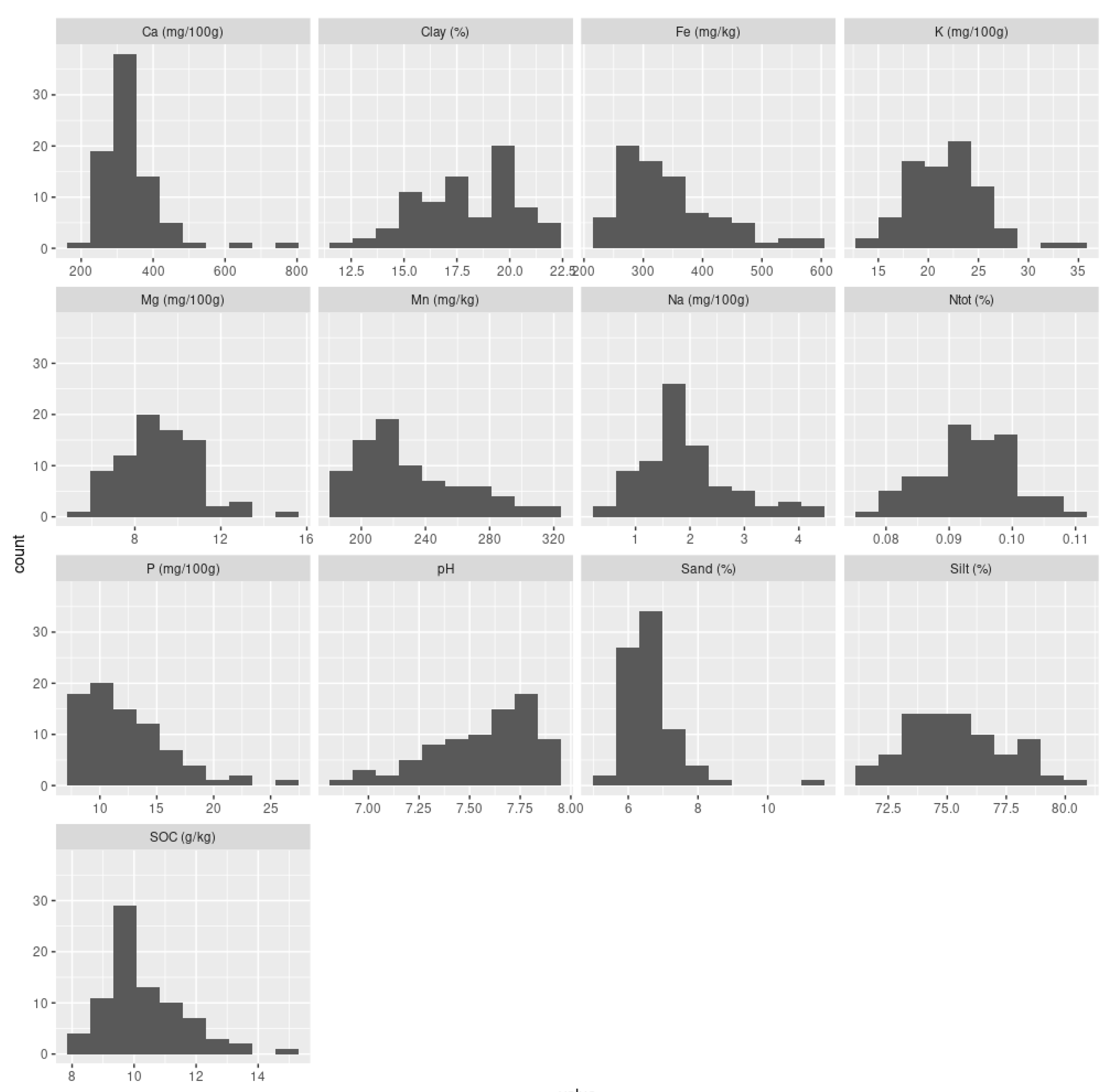 Remotesensing 14 02806 g0a1