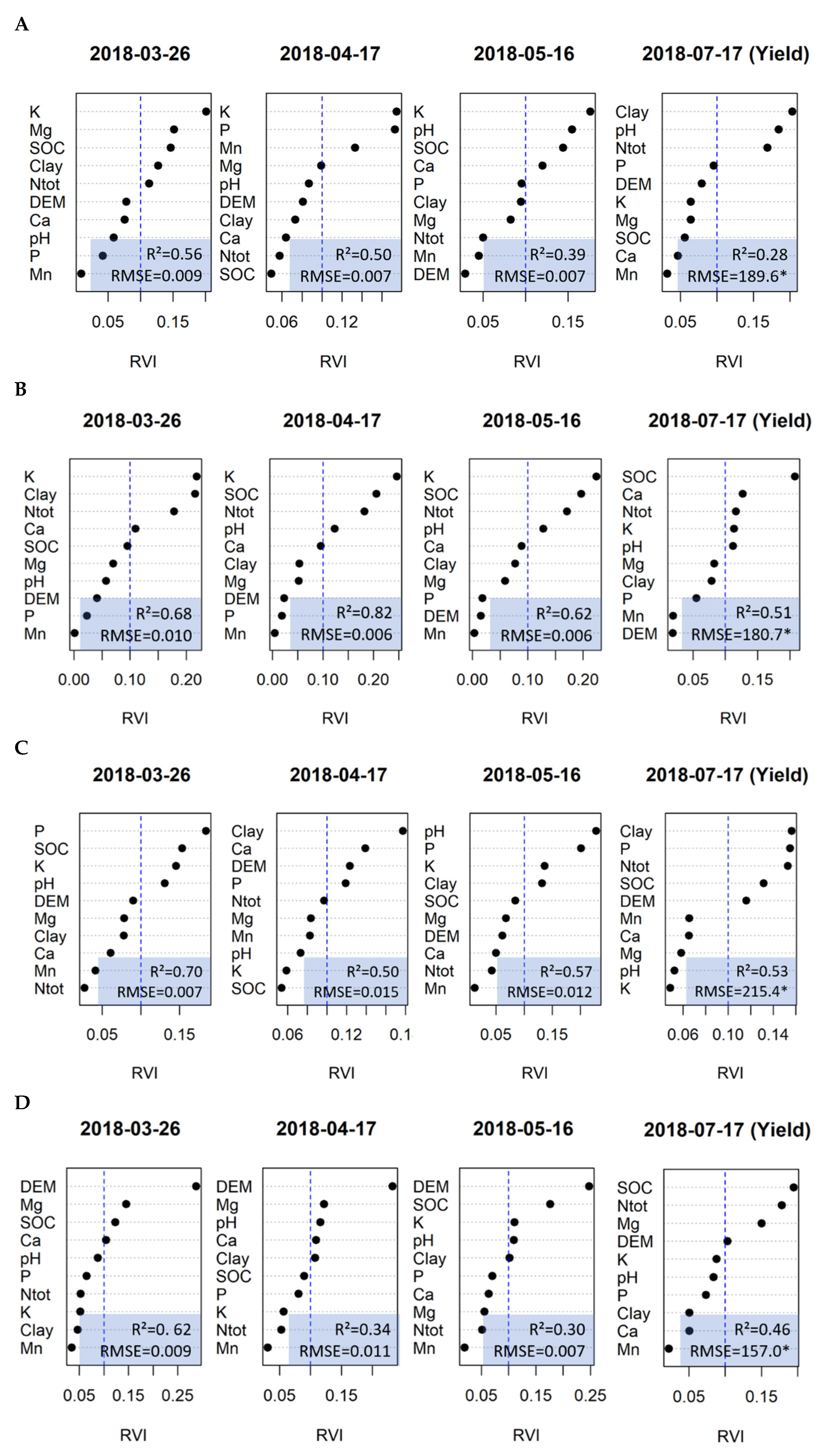 Remotesensing 14 02806 g0a3
