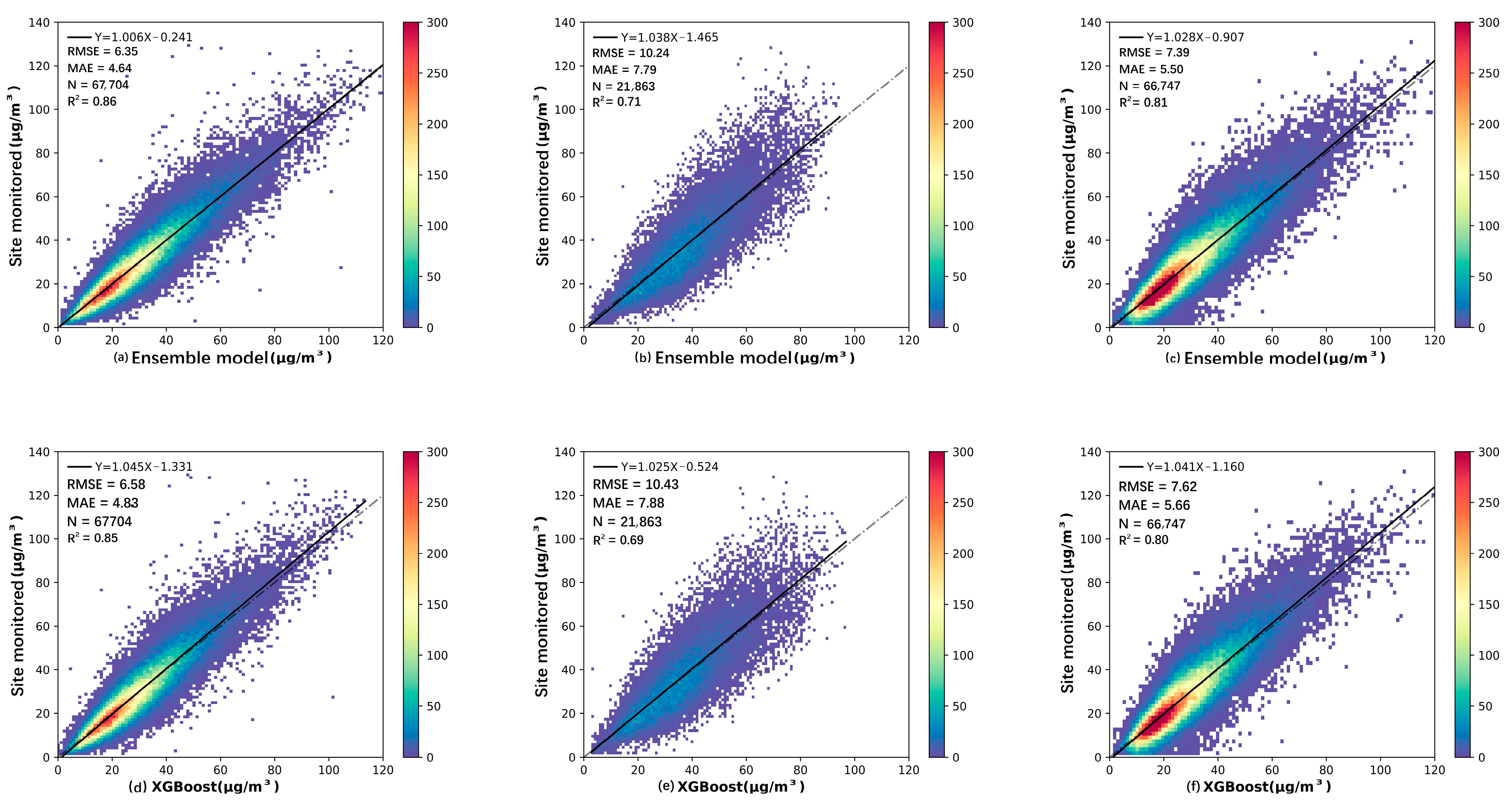 Remotesensing 14 02807 g005