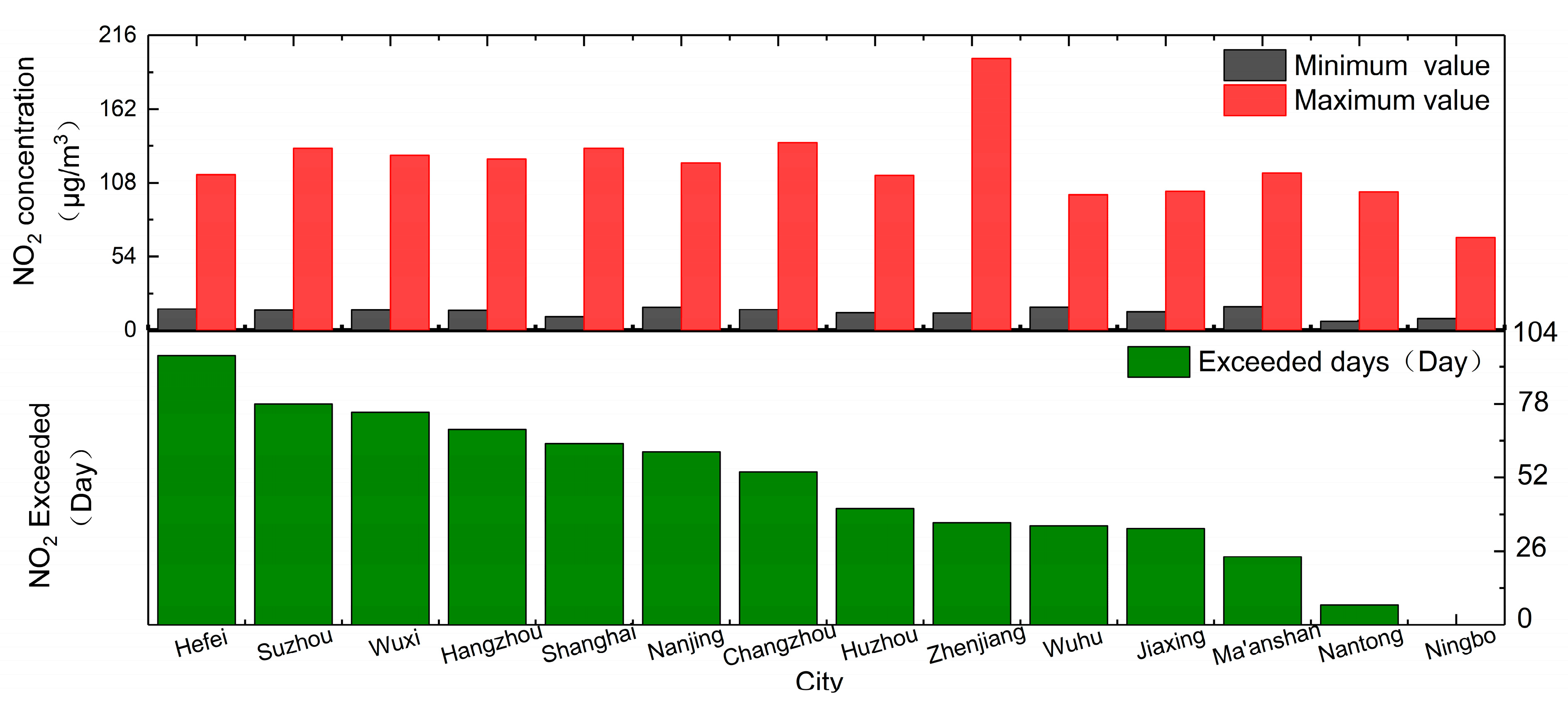 Remotesensing 14 02807 g007