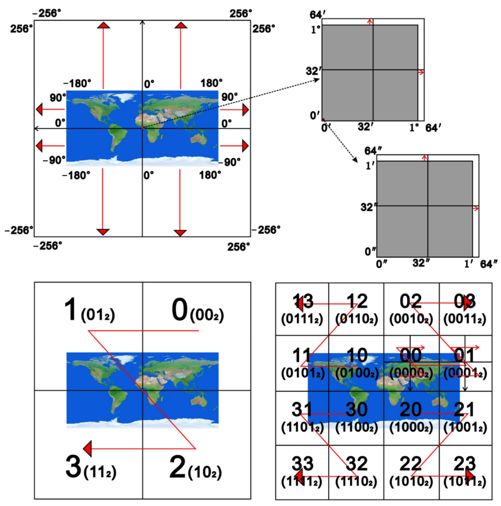 Remotesensing 14 02808 g001