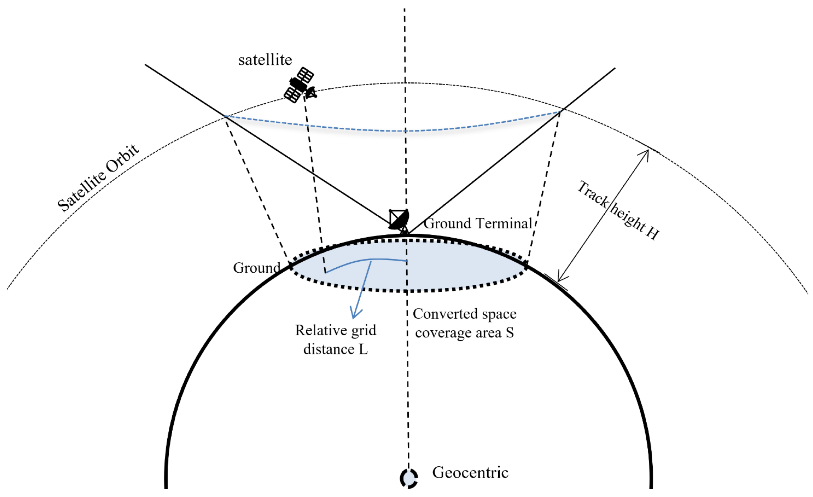 Remotesensing 14 02808 g004
