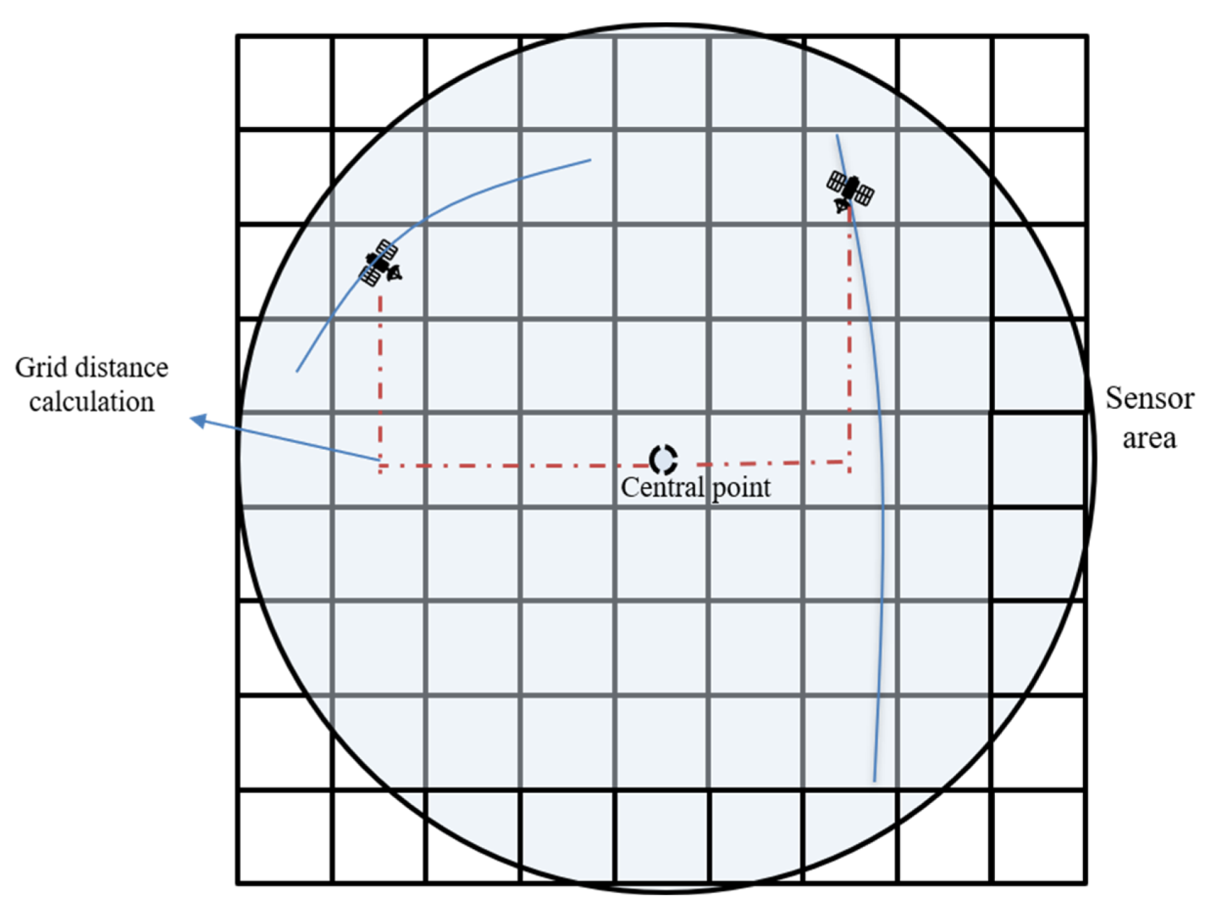 Remotesensing 14 02808 g005
