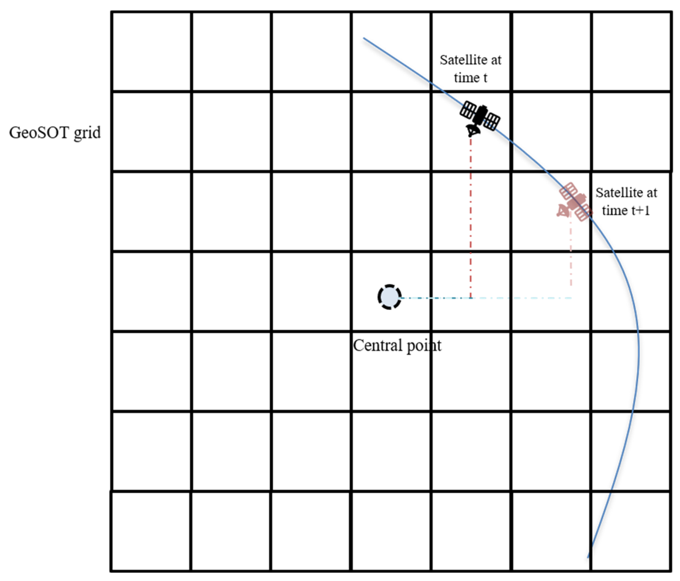 Remotesensing 14 02808 g006