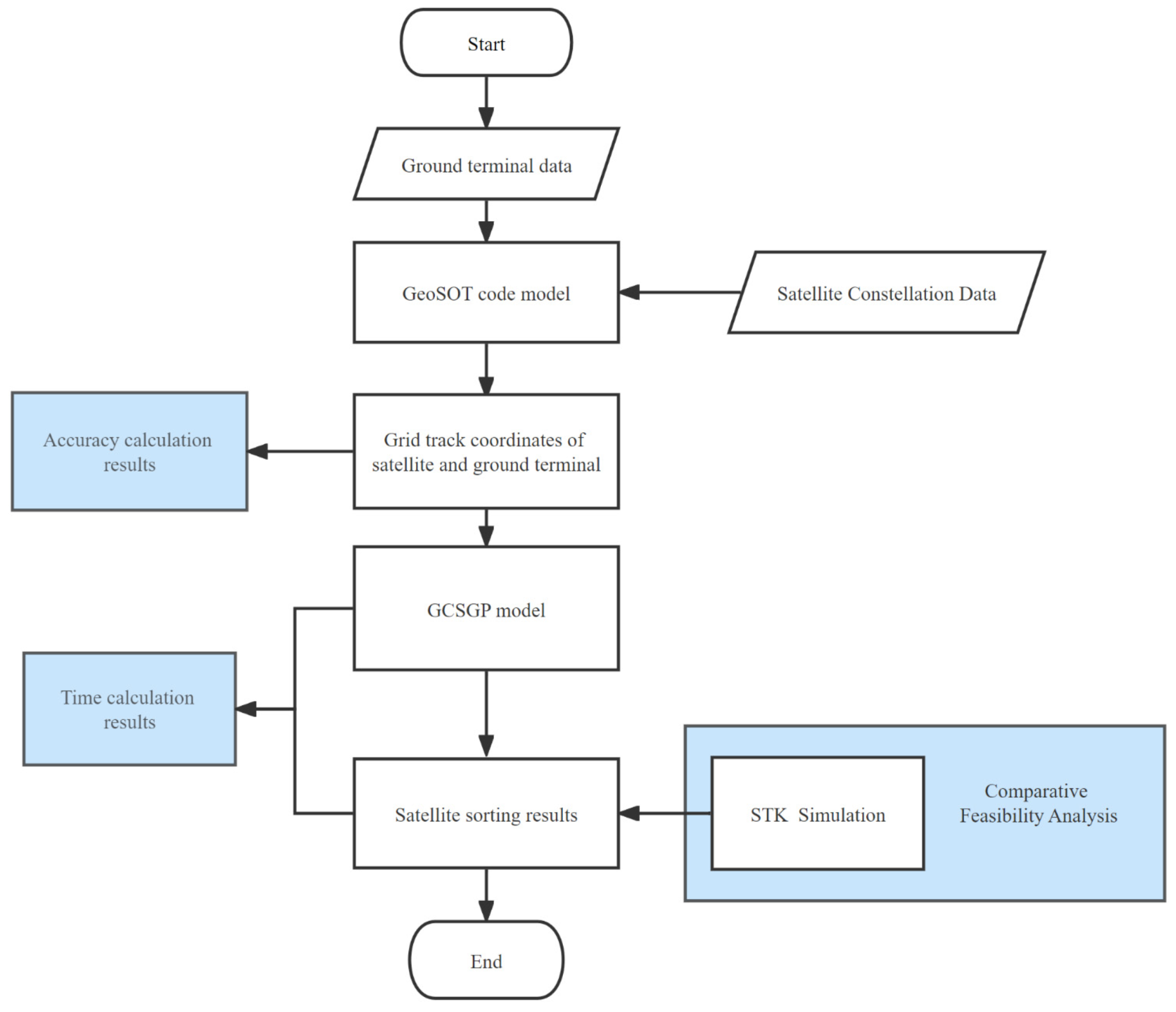 Remote Sensing | Free Full-Text | Spatial Grid-Based Position ...