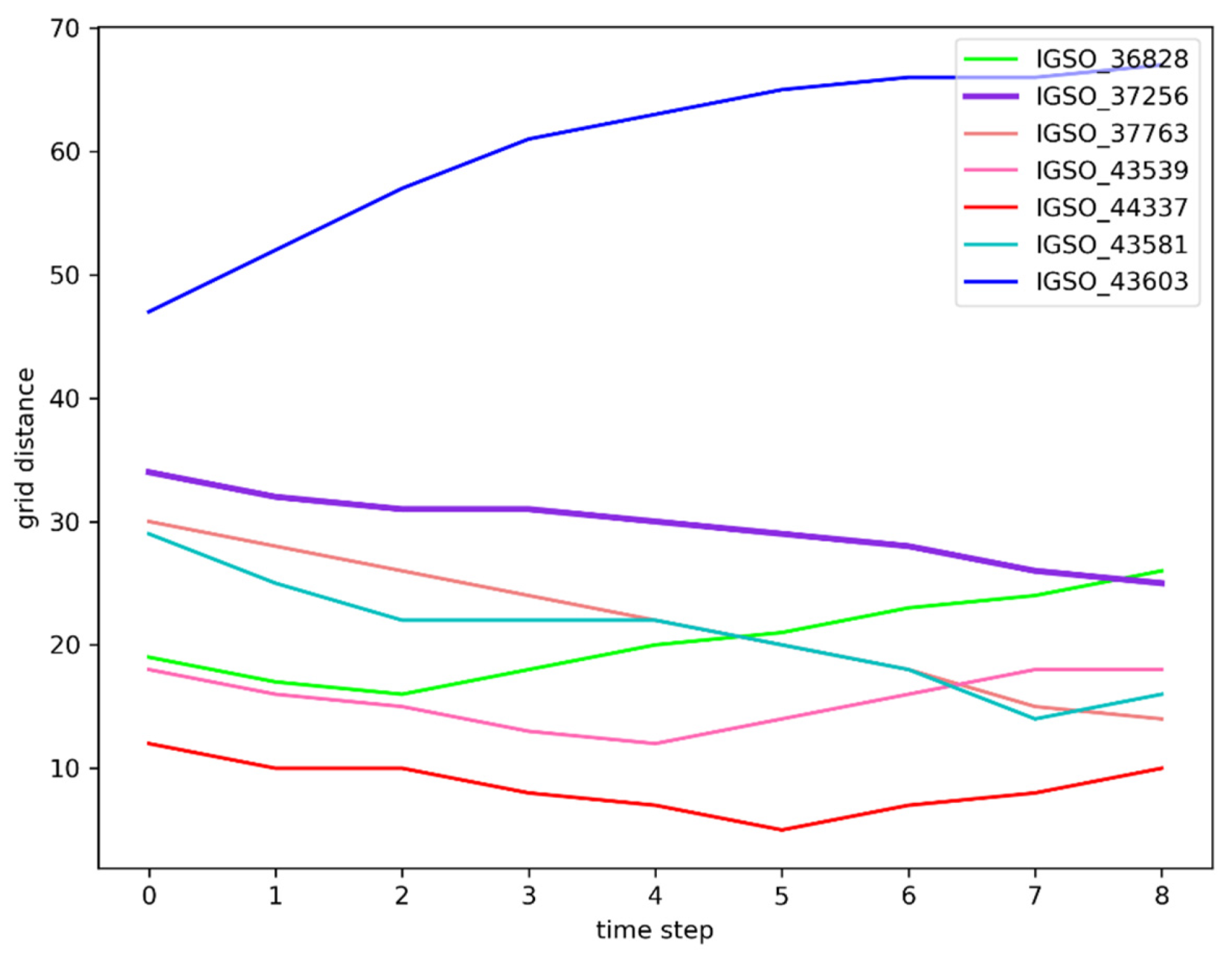 Remotesensing 14 02808 g008