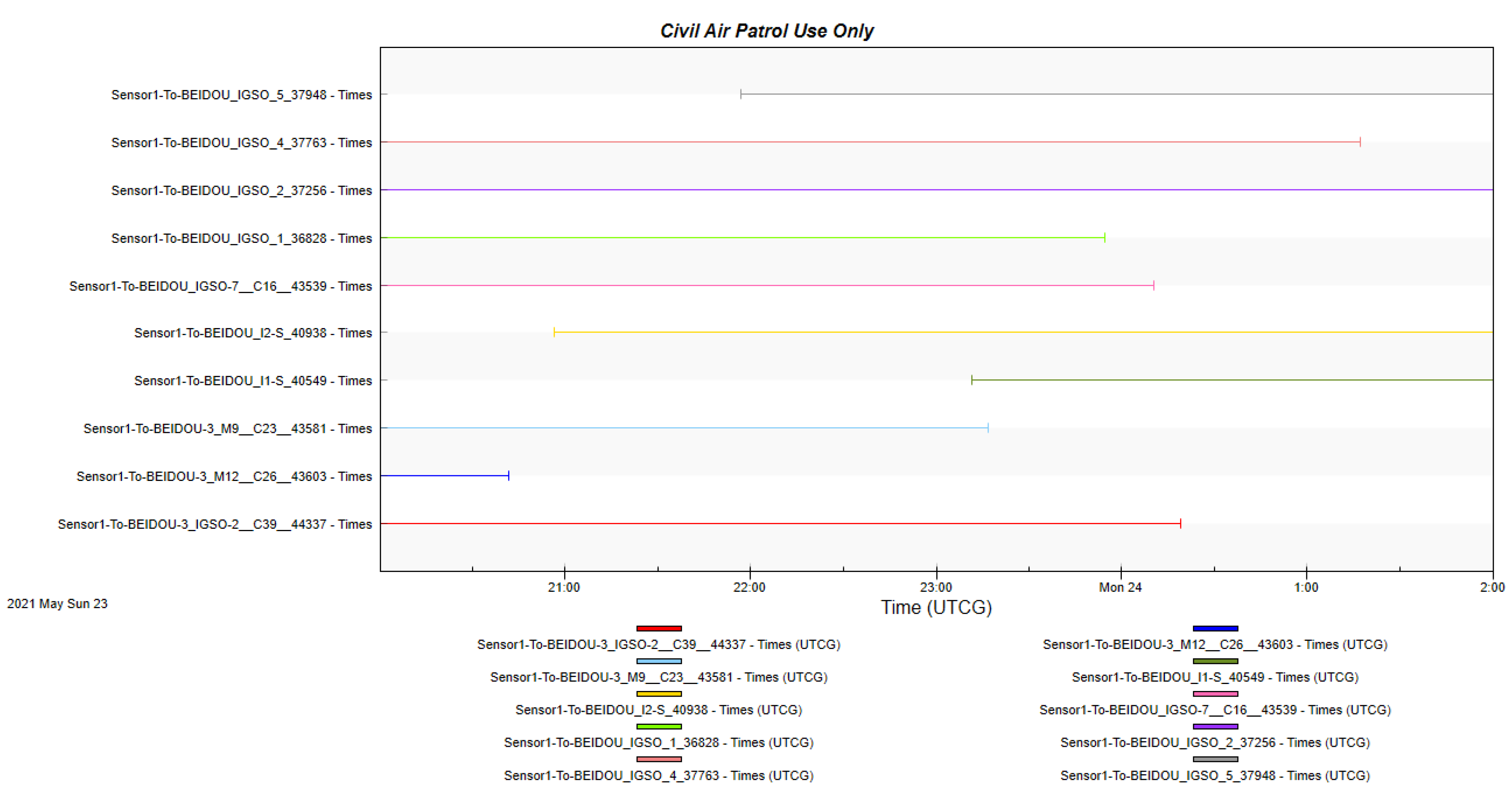 Remotesensing 14 02808 g009