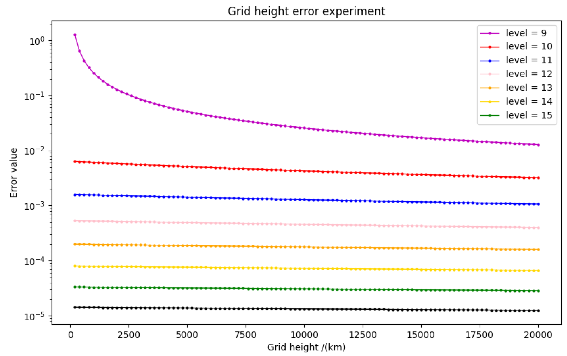 Remotesensing 14 02808 g010