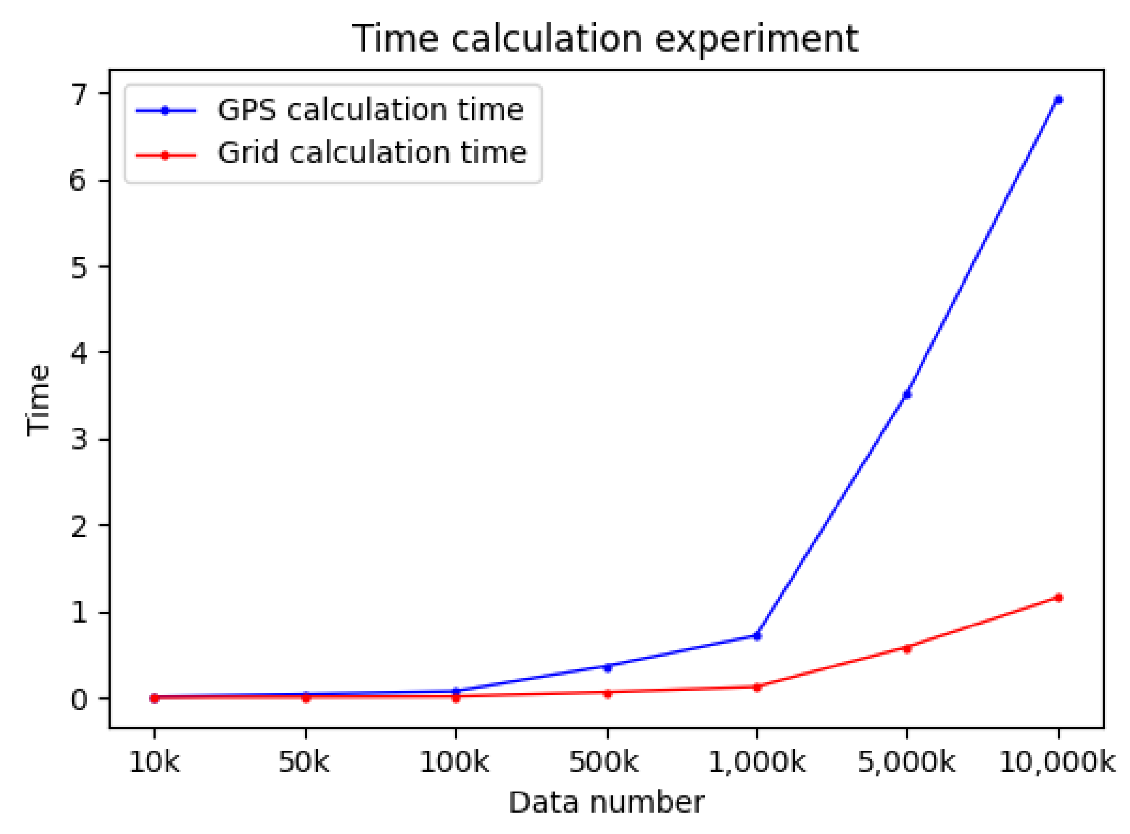 Remotesensing 14 02808 g012