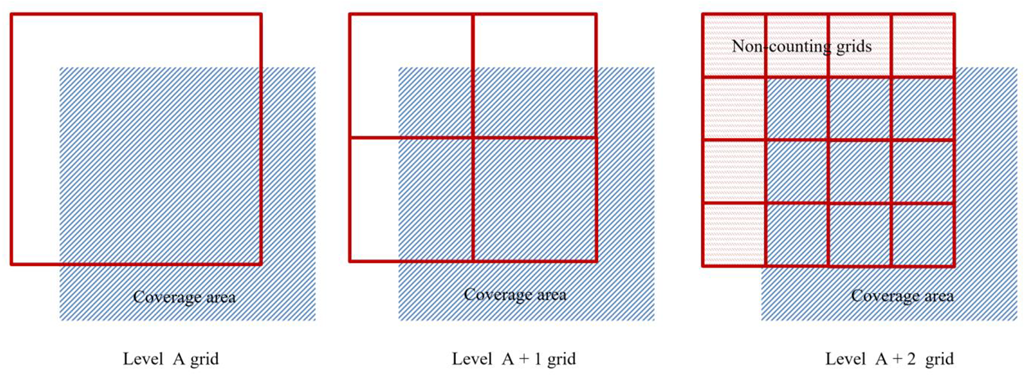 Remotesensing 14 02808 g013