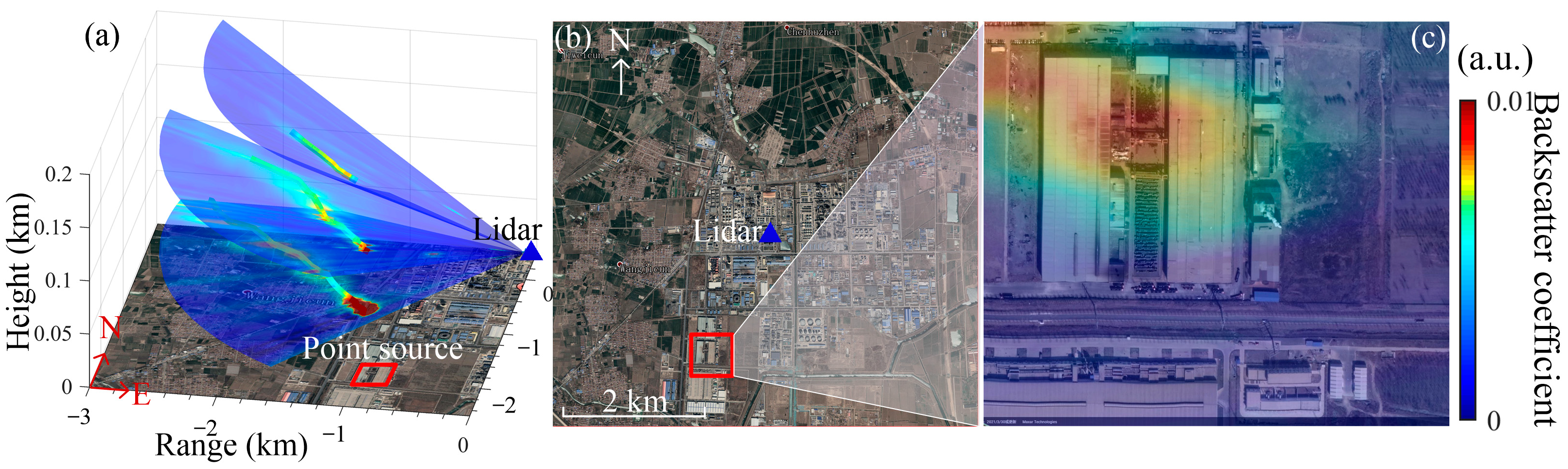 Remotesensing 14 02809 g003