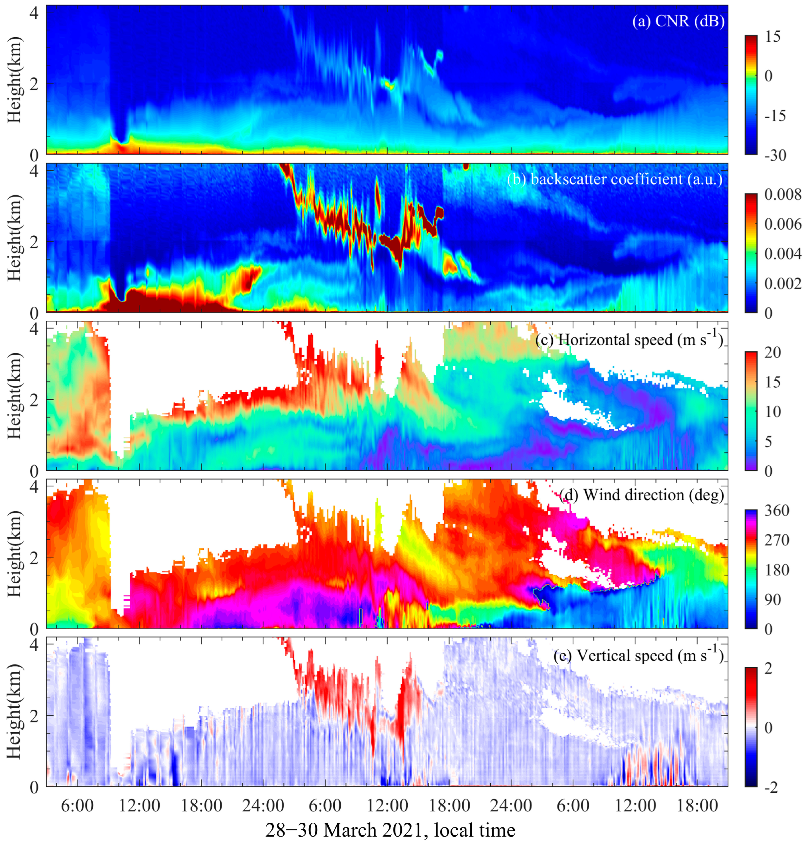 Remotesensing 14 02809 g005