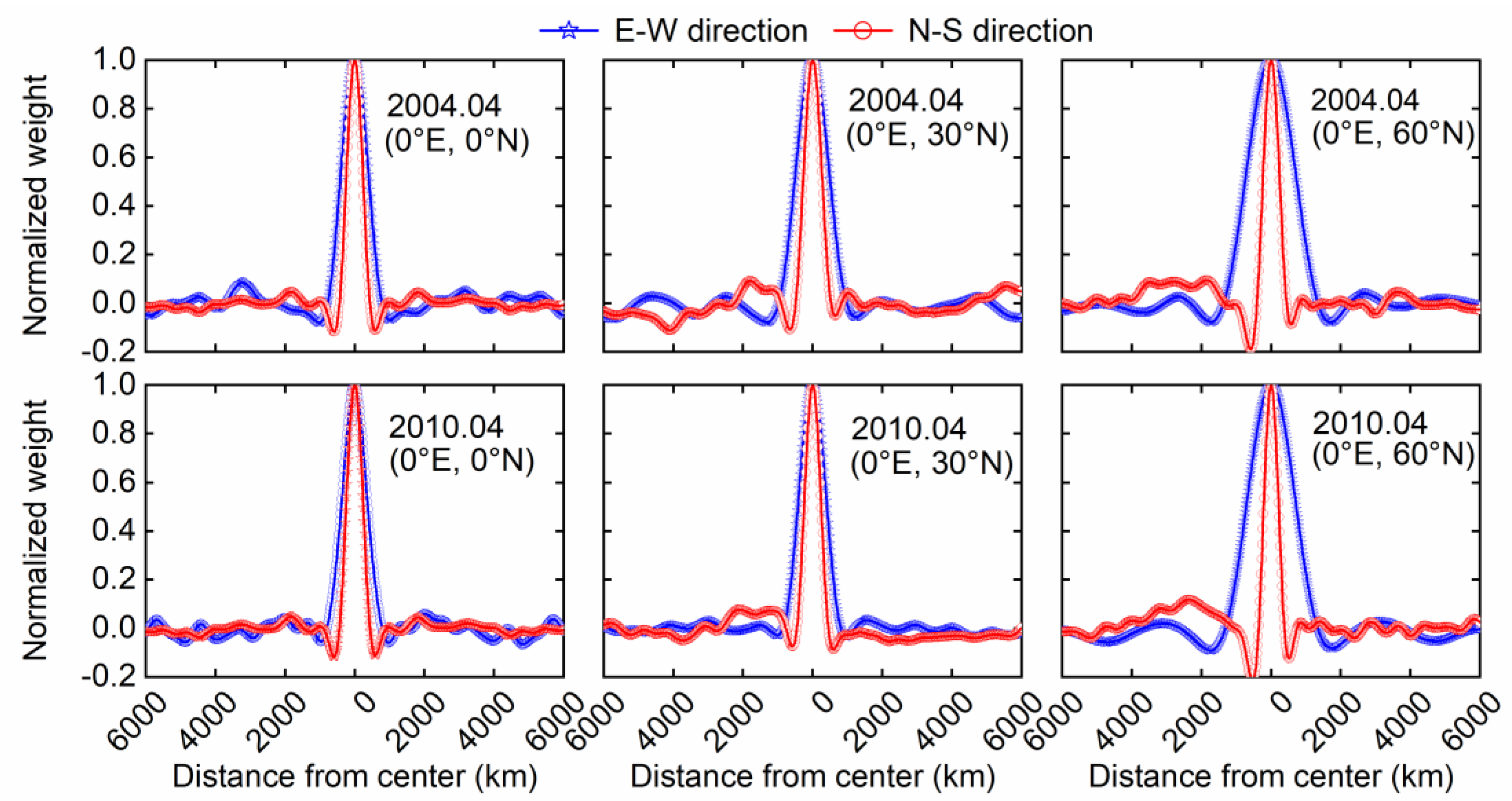Remotesensing 14 02810 g002
