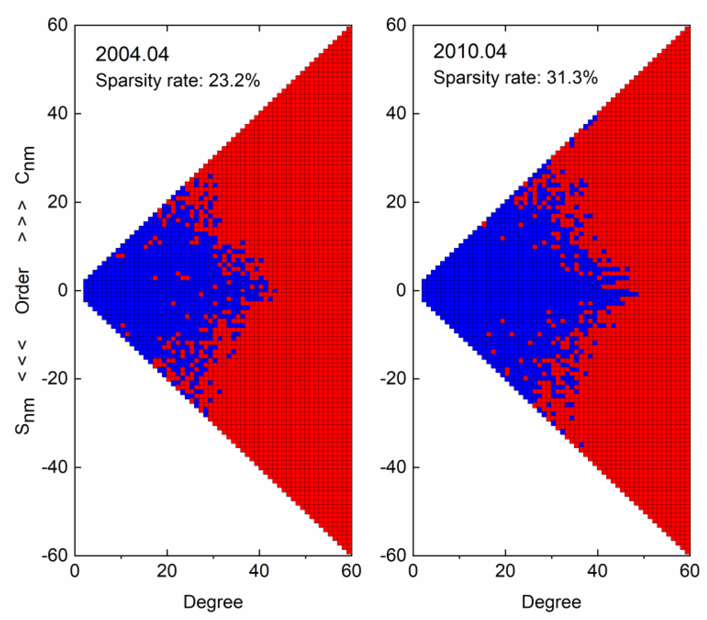 Remotesensing 14 02810 g003