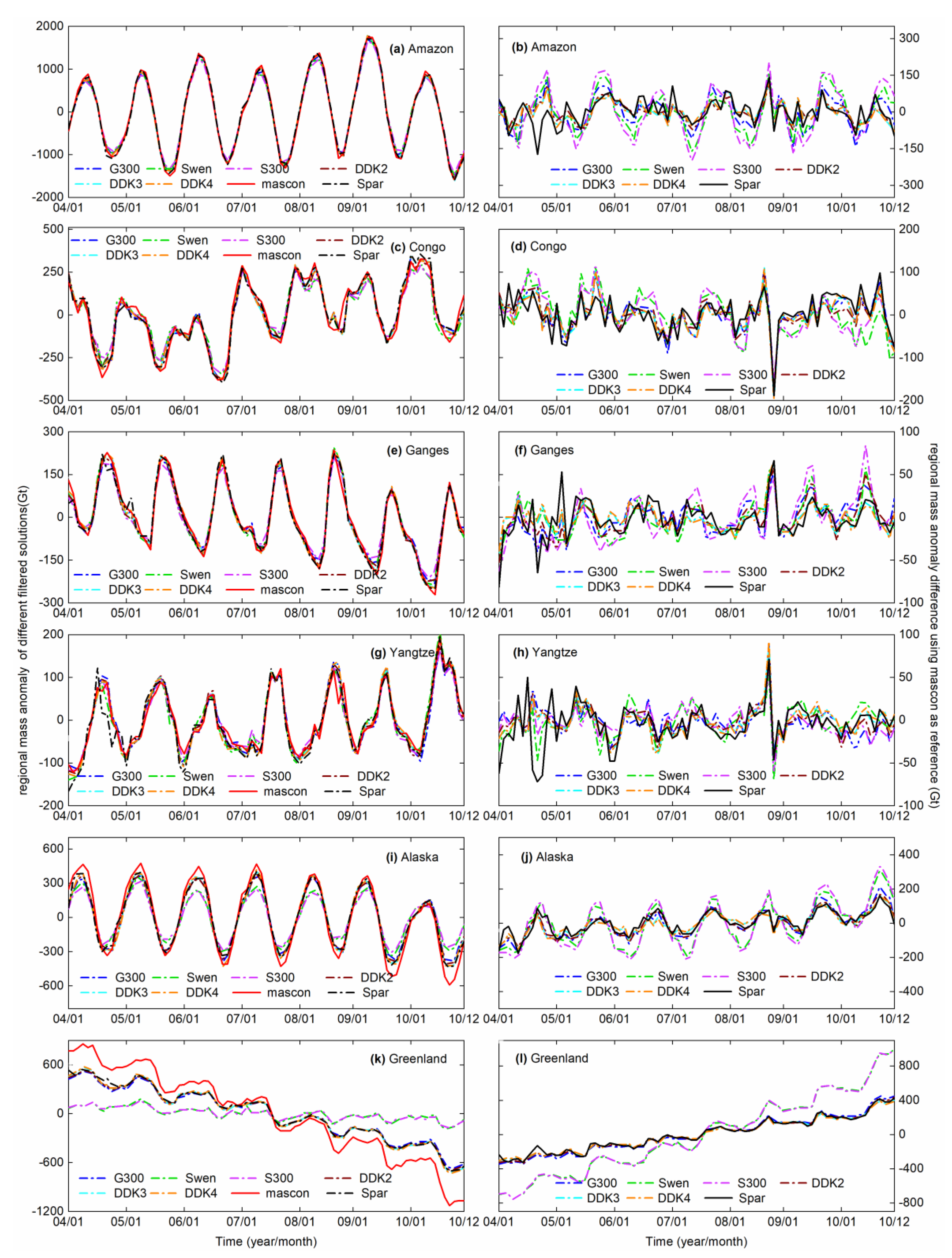 Remotesensing 14 02810 g005