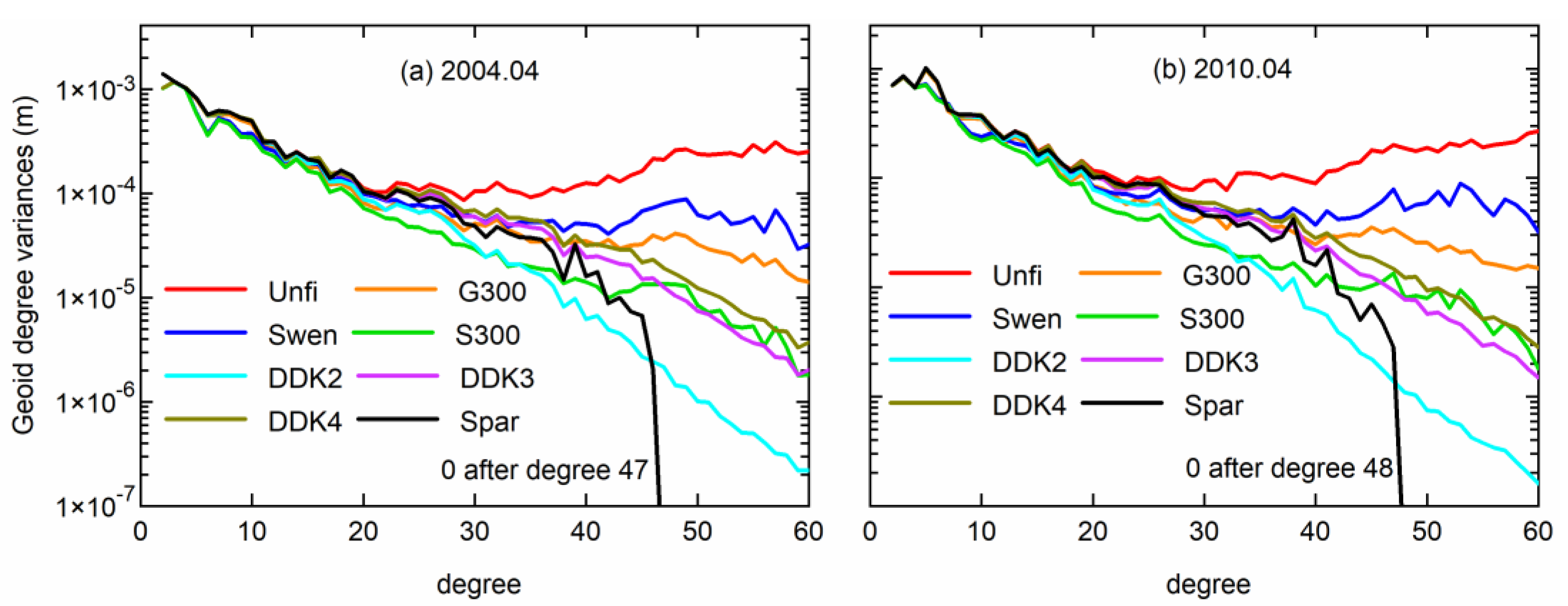 Remotesensing 14 02810 g007