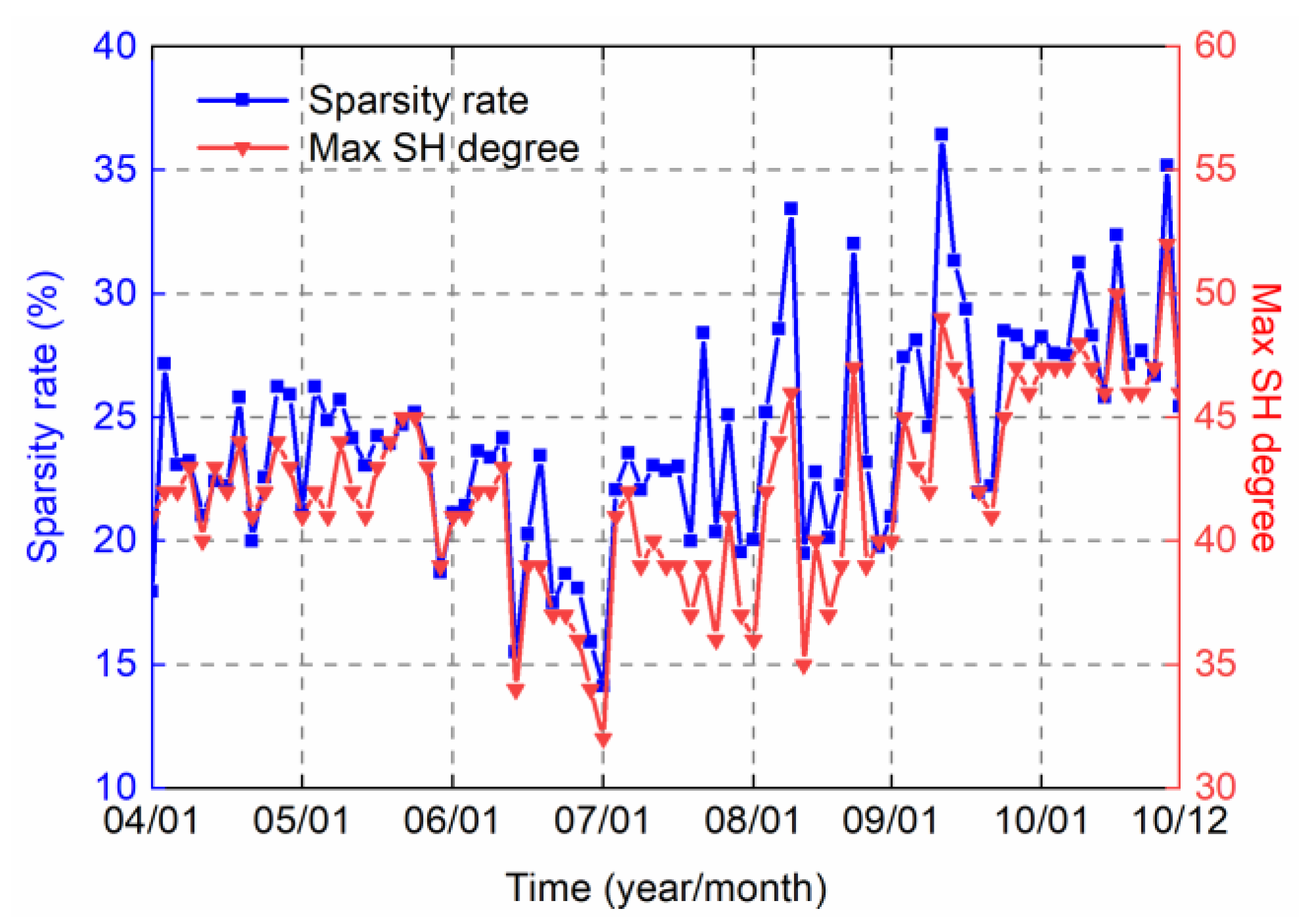 Remotesensing 14 02810 g010